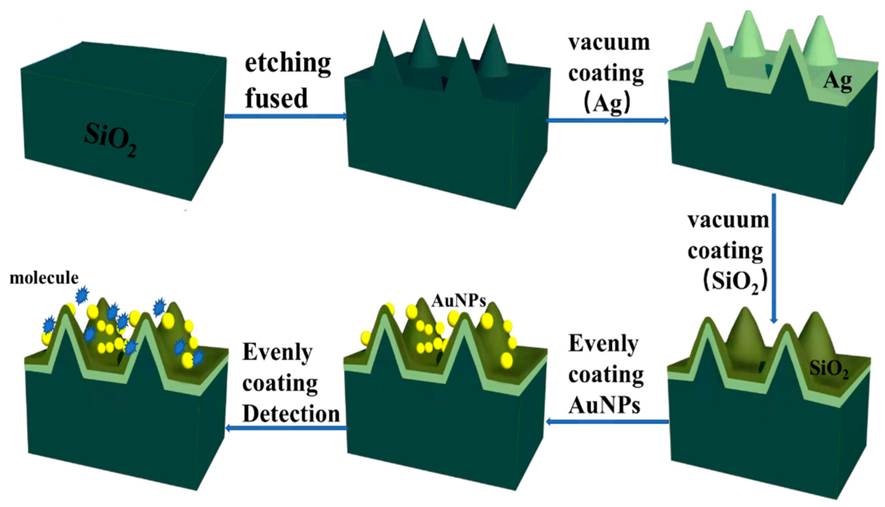 Coatings 13 00844 g001
