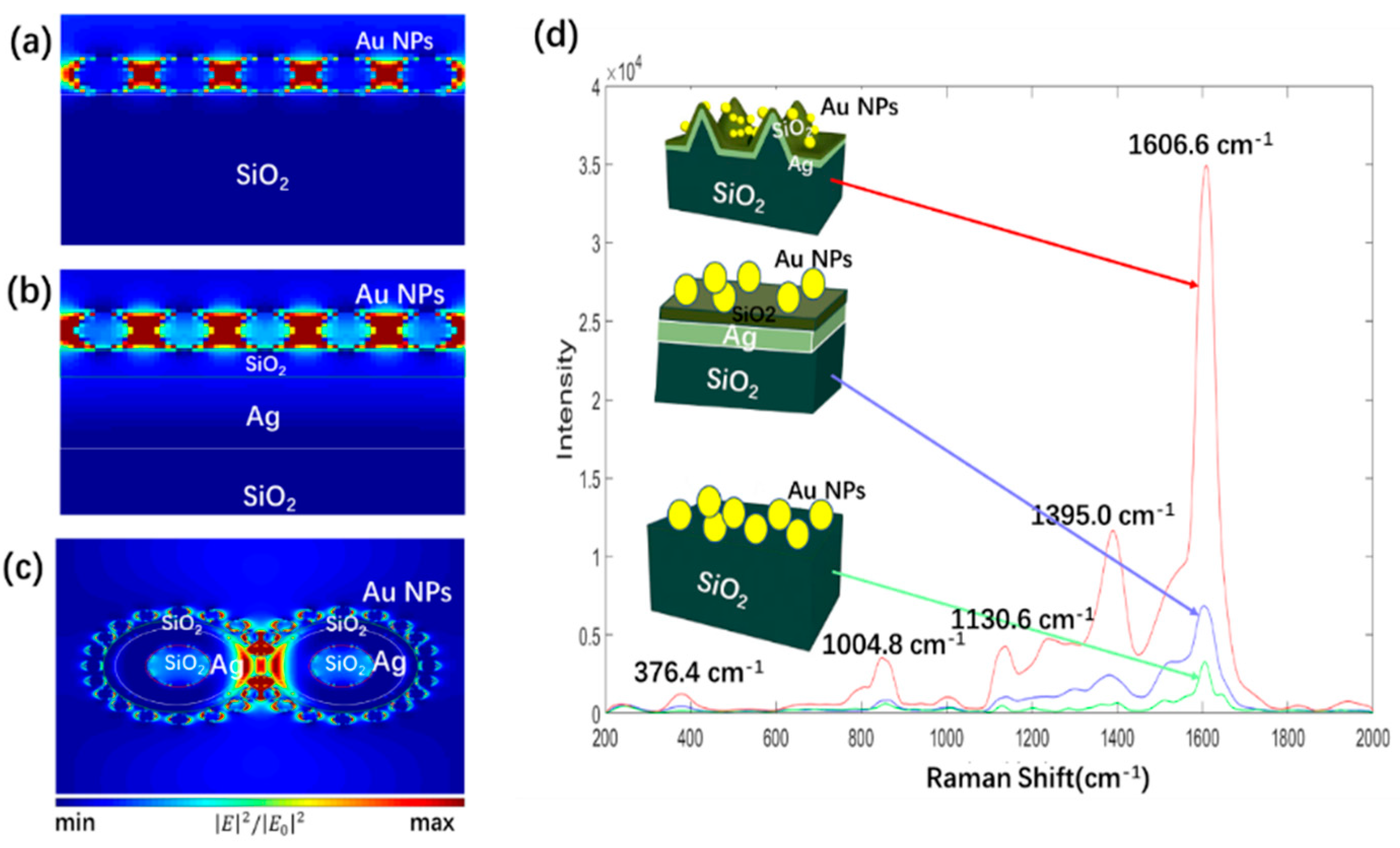 Coatings 13 00844 g004