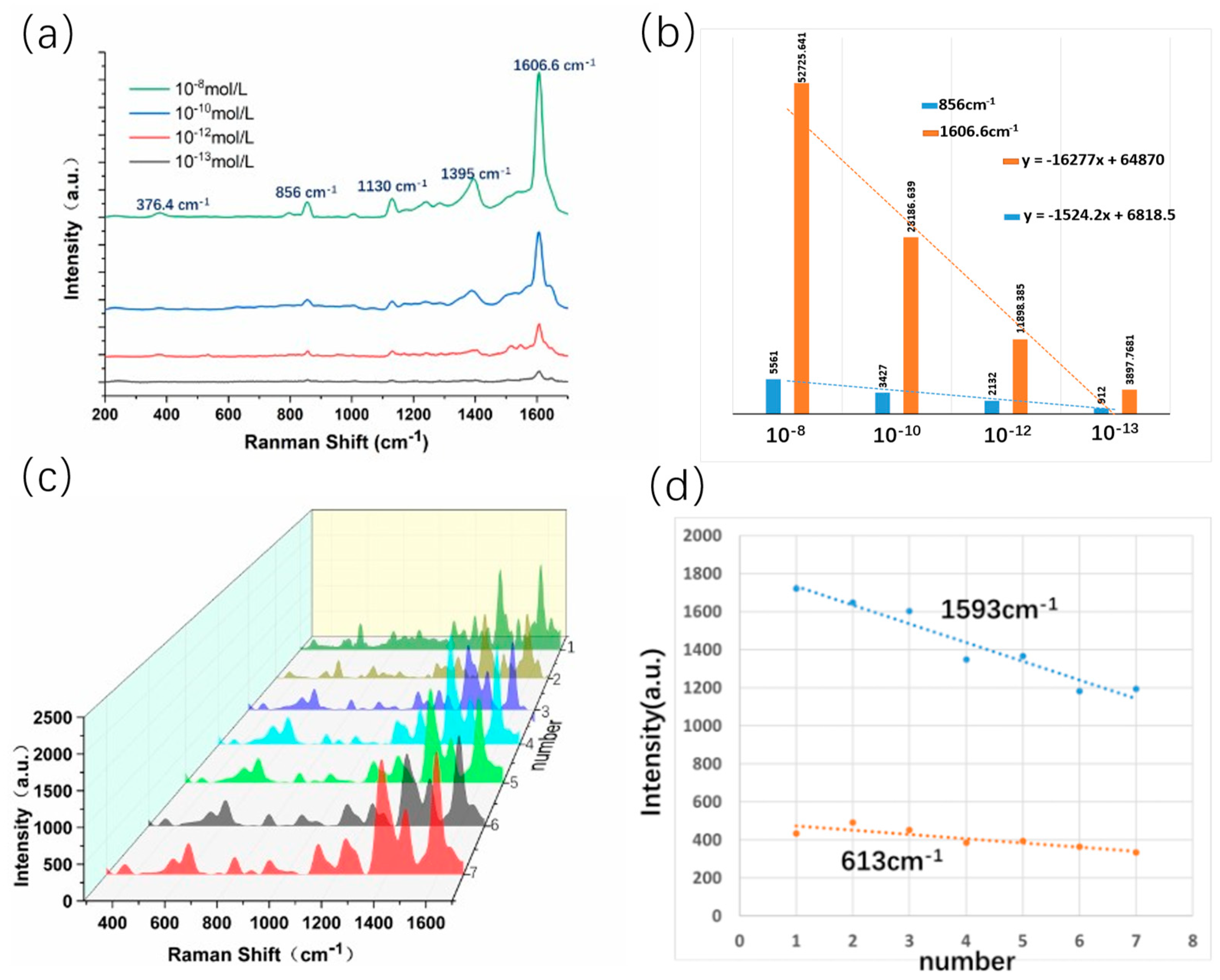 Coatings 13 00844 g006