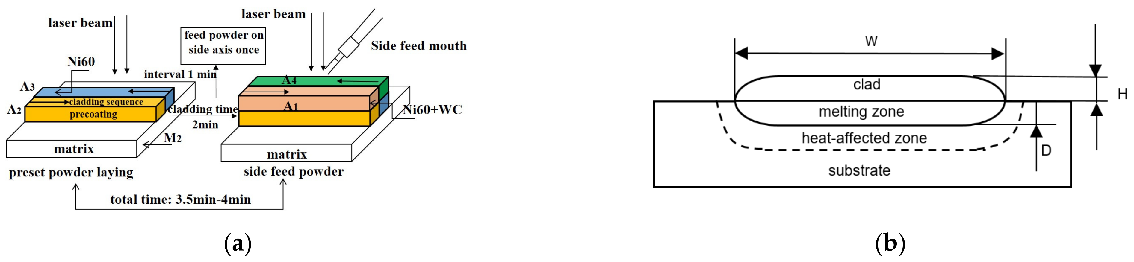 Coatings 13 00845 g009