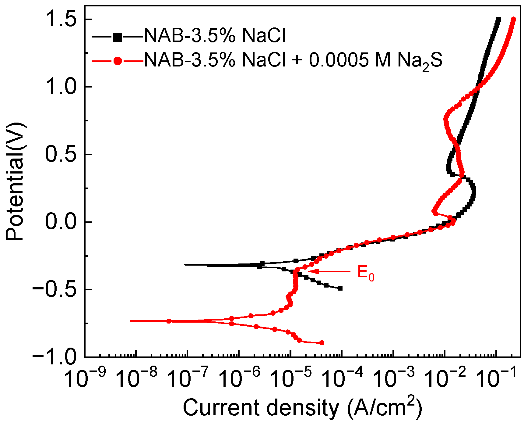 Coatings 13 00846 g005 Coatings 13 00846 g005