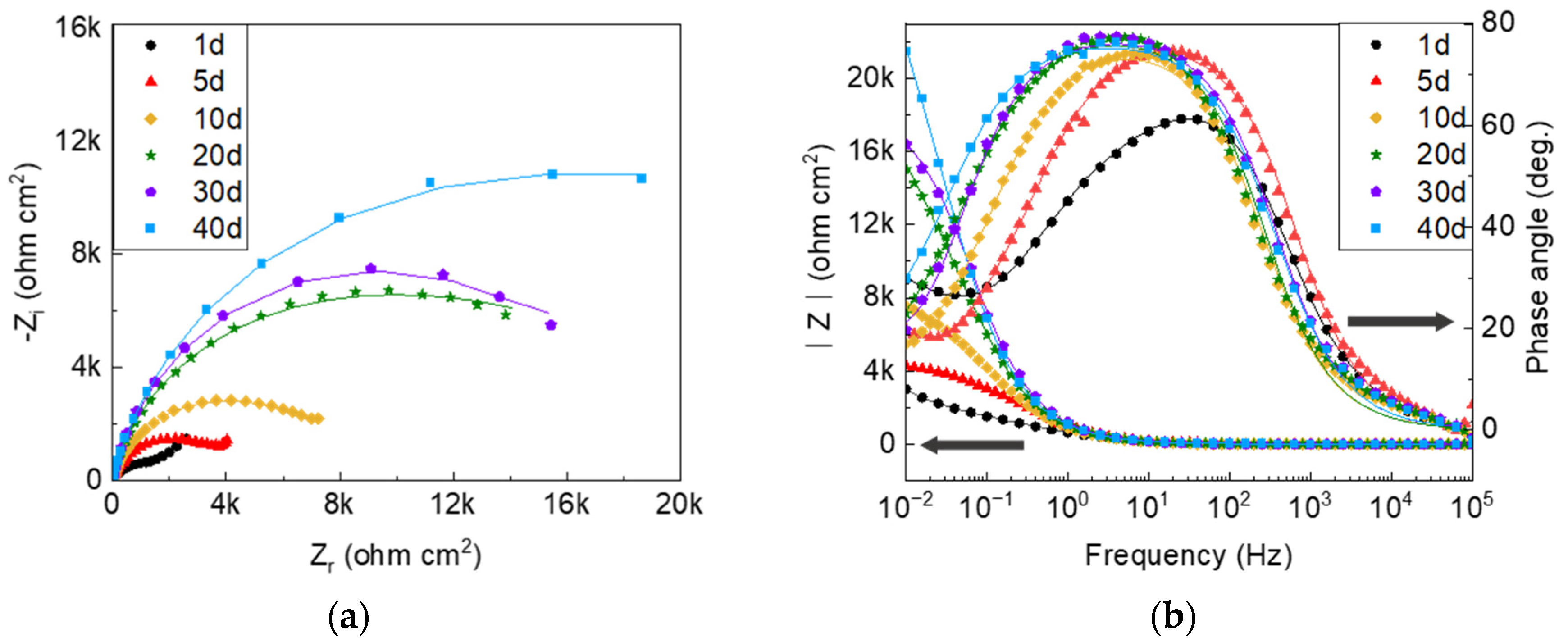Coatings 13 00846 g007a Coatings 13 00846 g007a