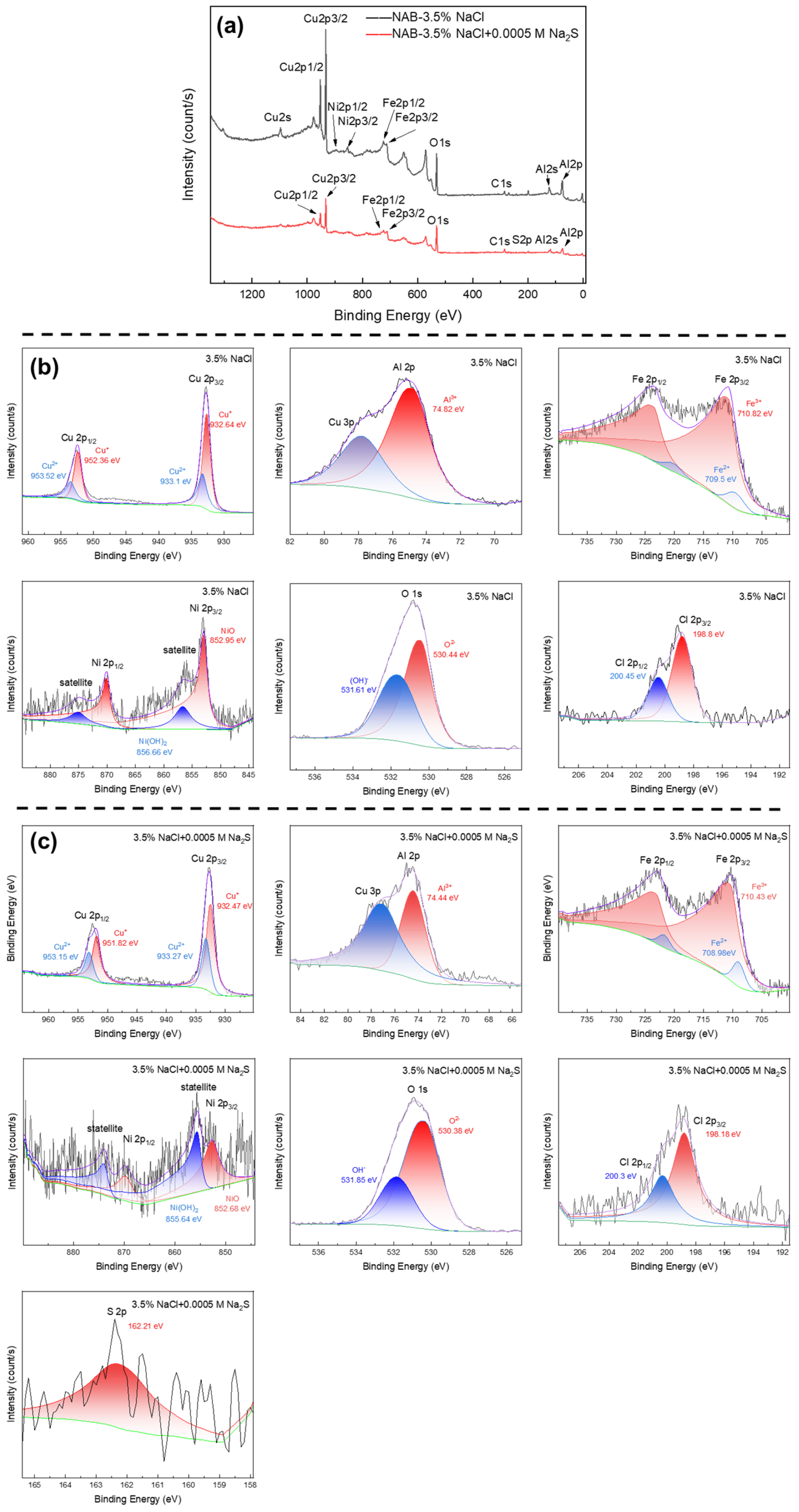 Coatings 13 00846 g011 Coatings 13 00846 g011