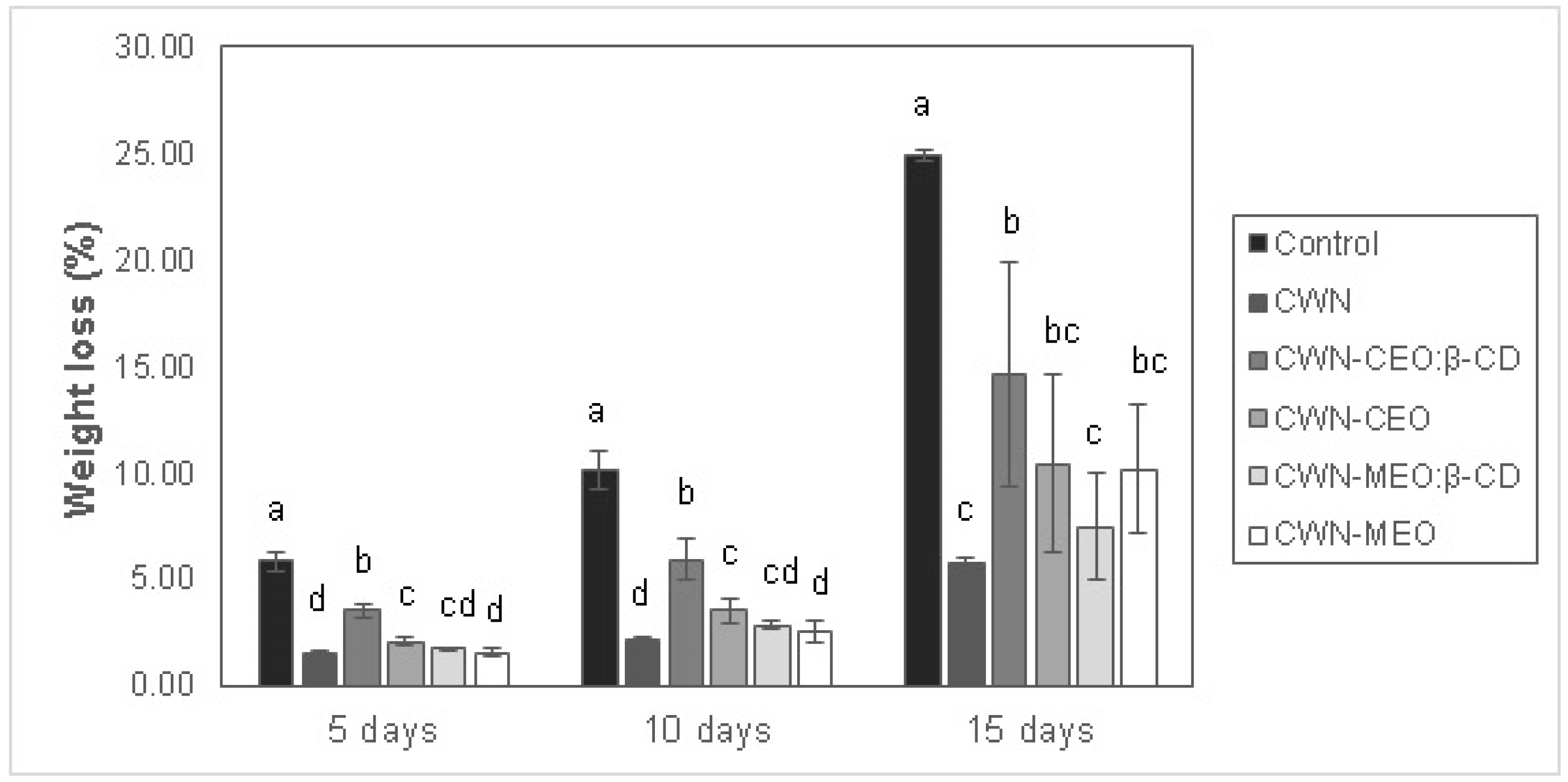 Coatings 13 00847 g001
