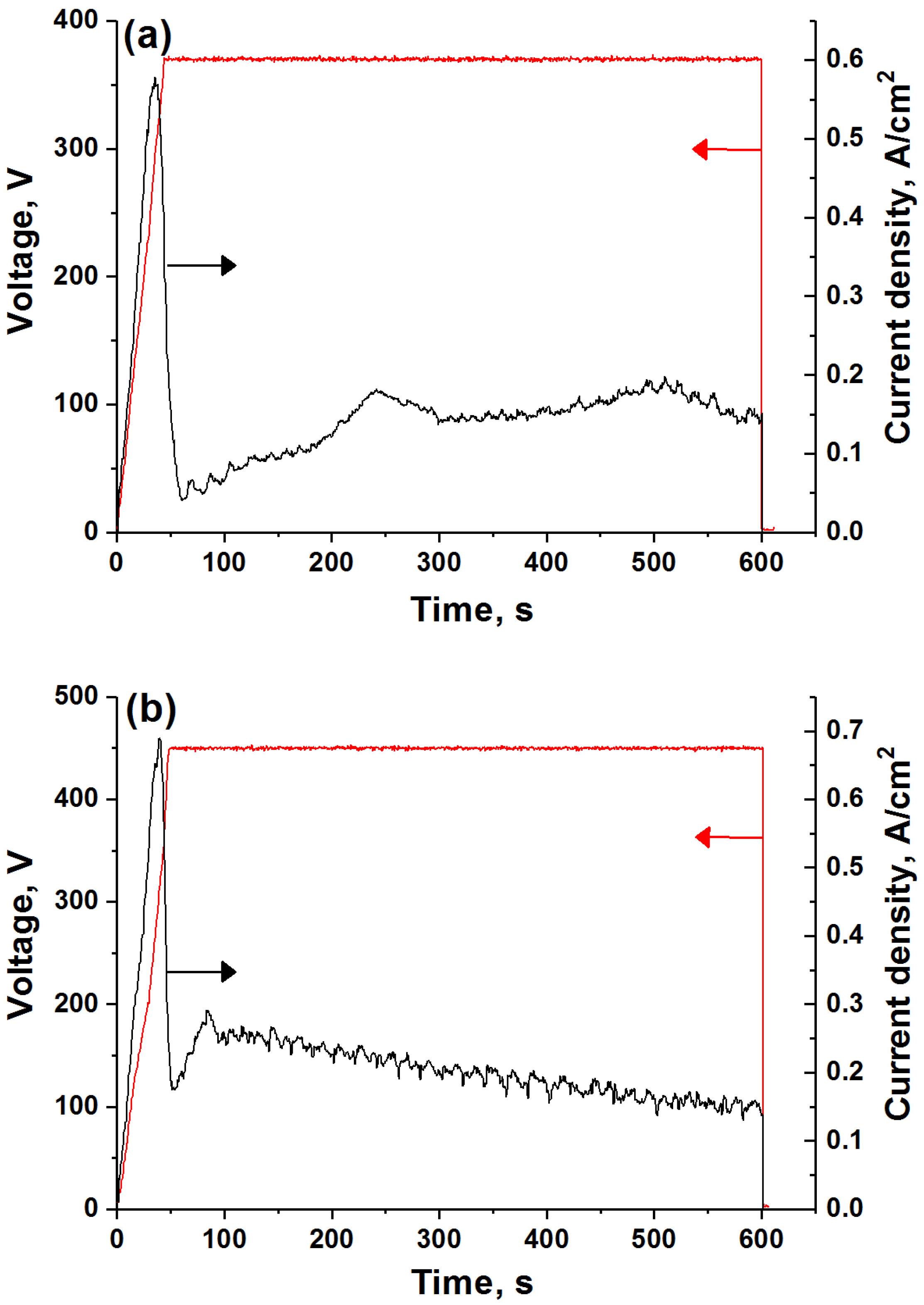 Coatings 13 00848 g001 Coatings 13 00848 g001