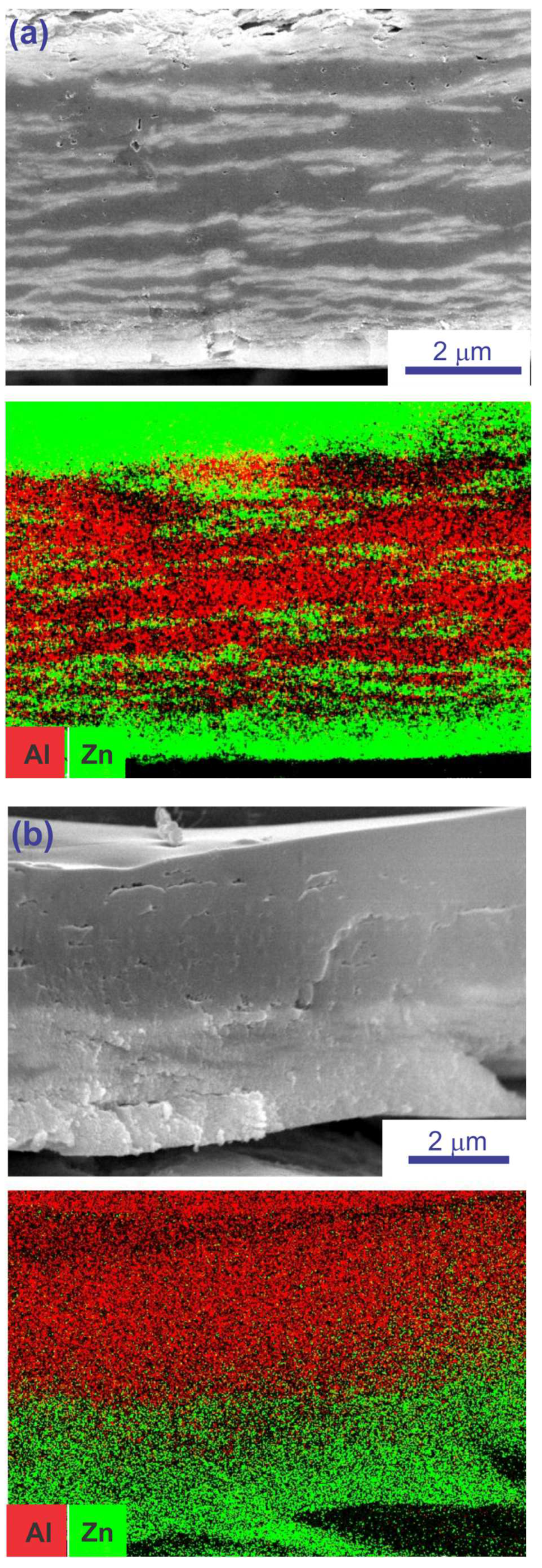 Coatings 13 00848 g008 Coatings 13 00848 g008