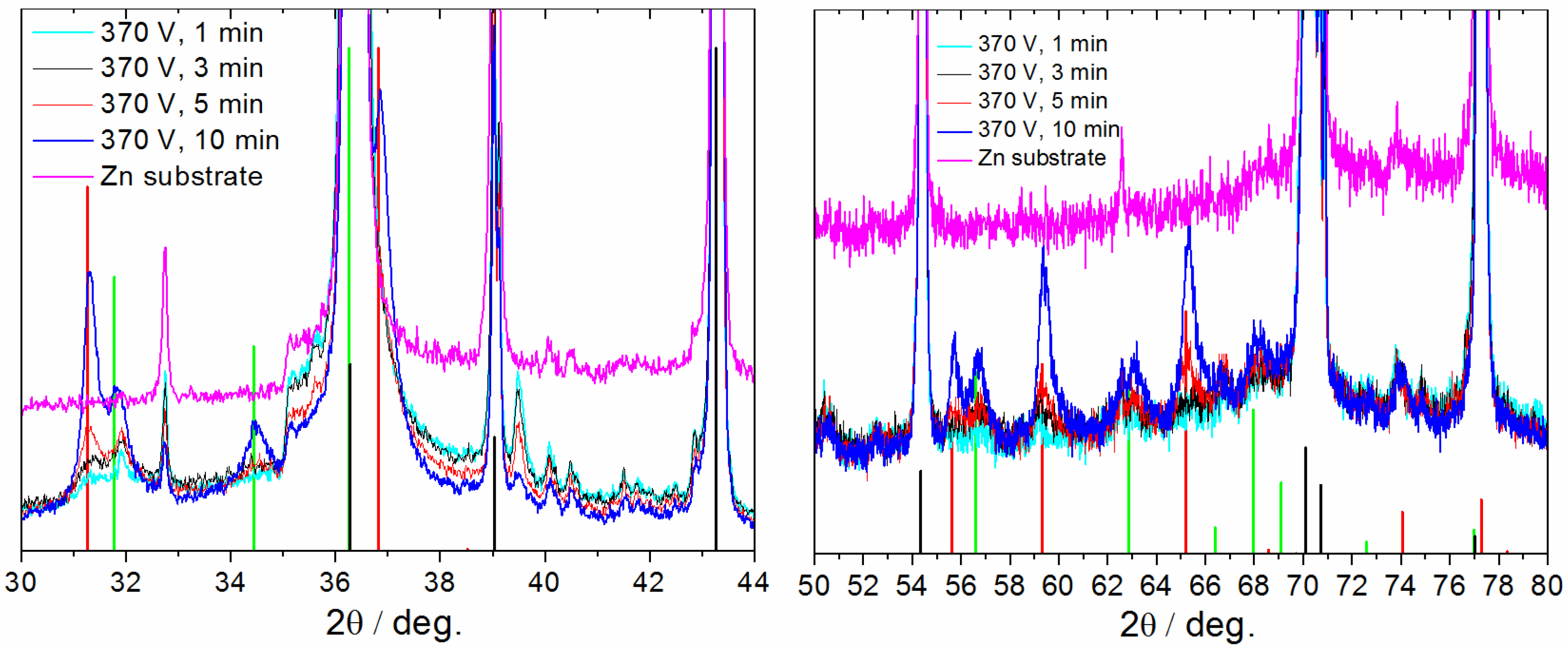 Coatings 13 00848 g009 Coatings 13 00848 g009