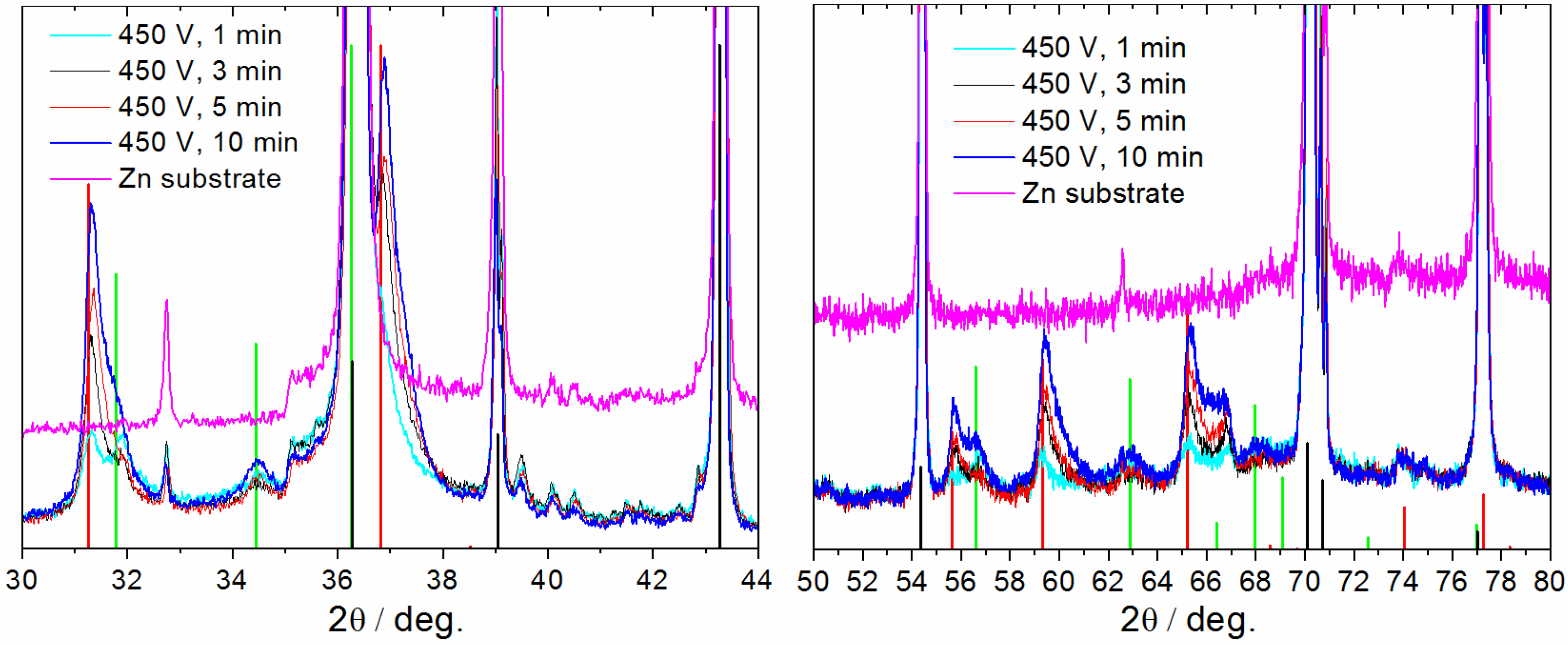 Coatings 13 00848 g010 Coatings 13 00848 g010