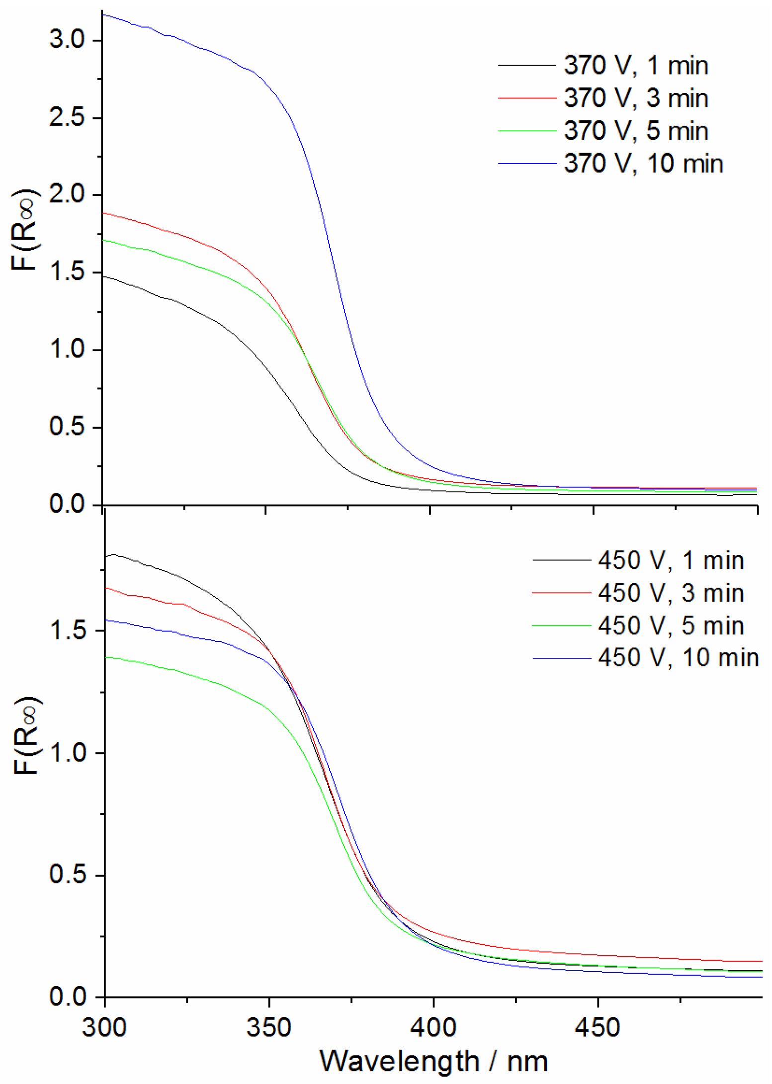 Coatings 13 00848 g011 Coatings 13 00848 g011
