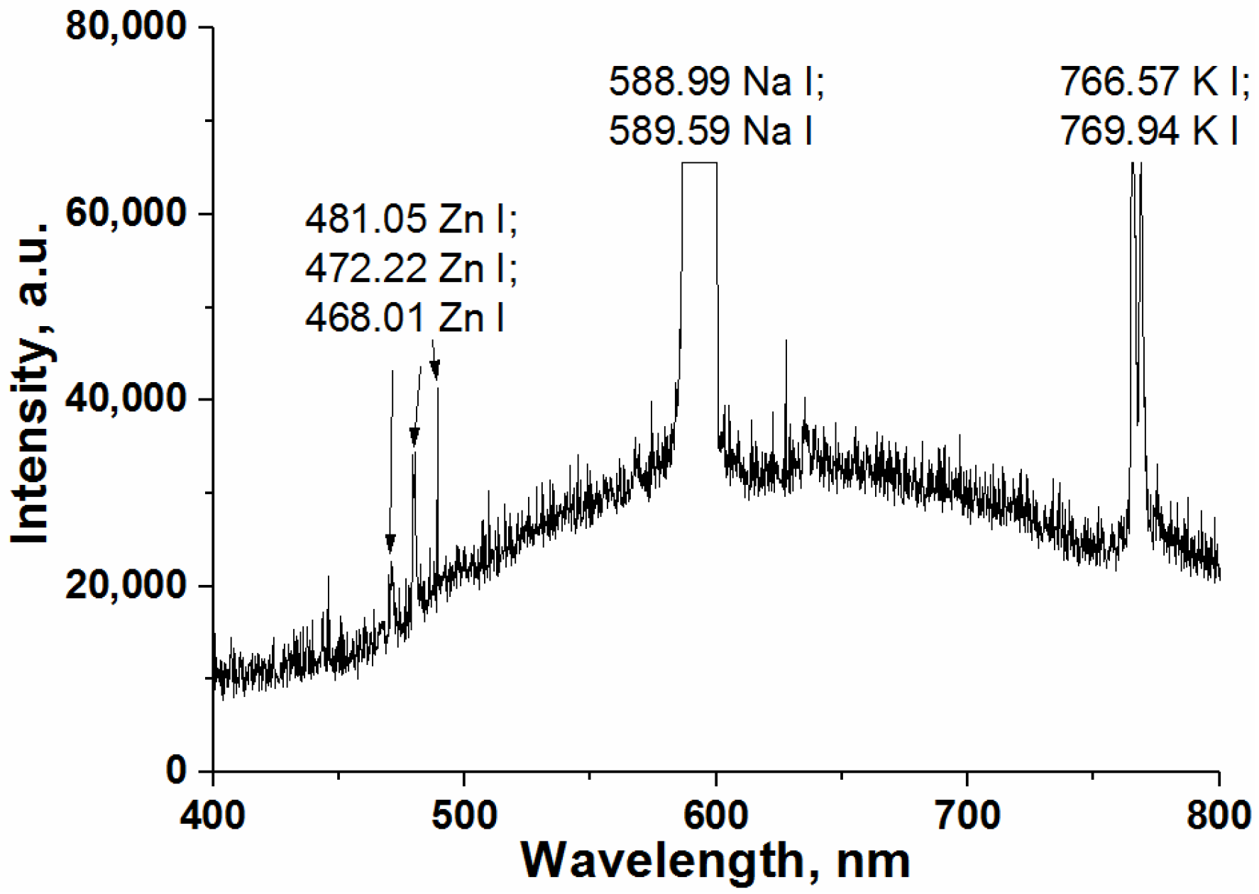 Coatings 13 00848 g012 Coatings 13 00848 g012