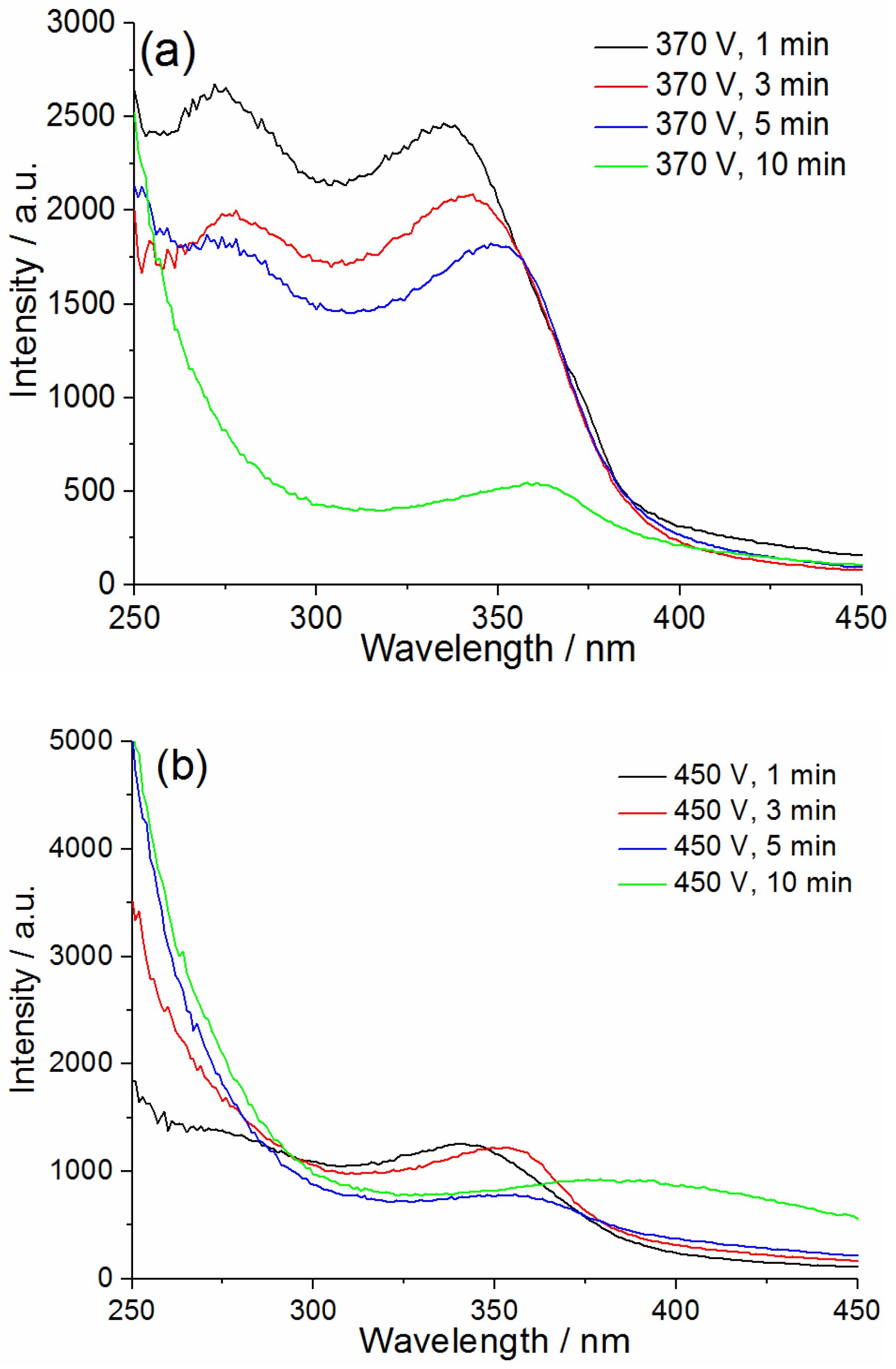 Coatings 13 00848 g015 Coatings 13 00848 g015