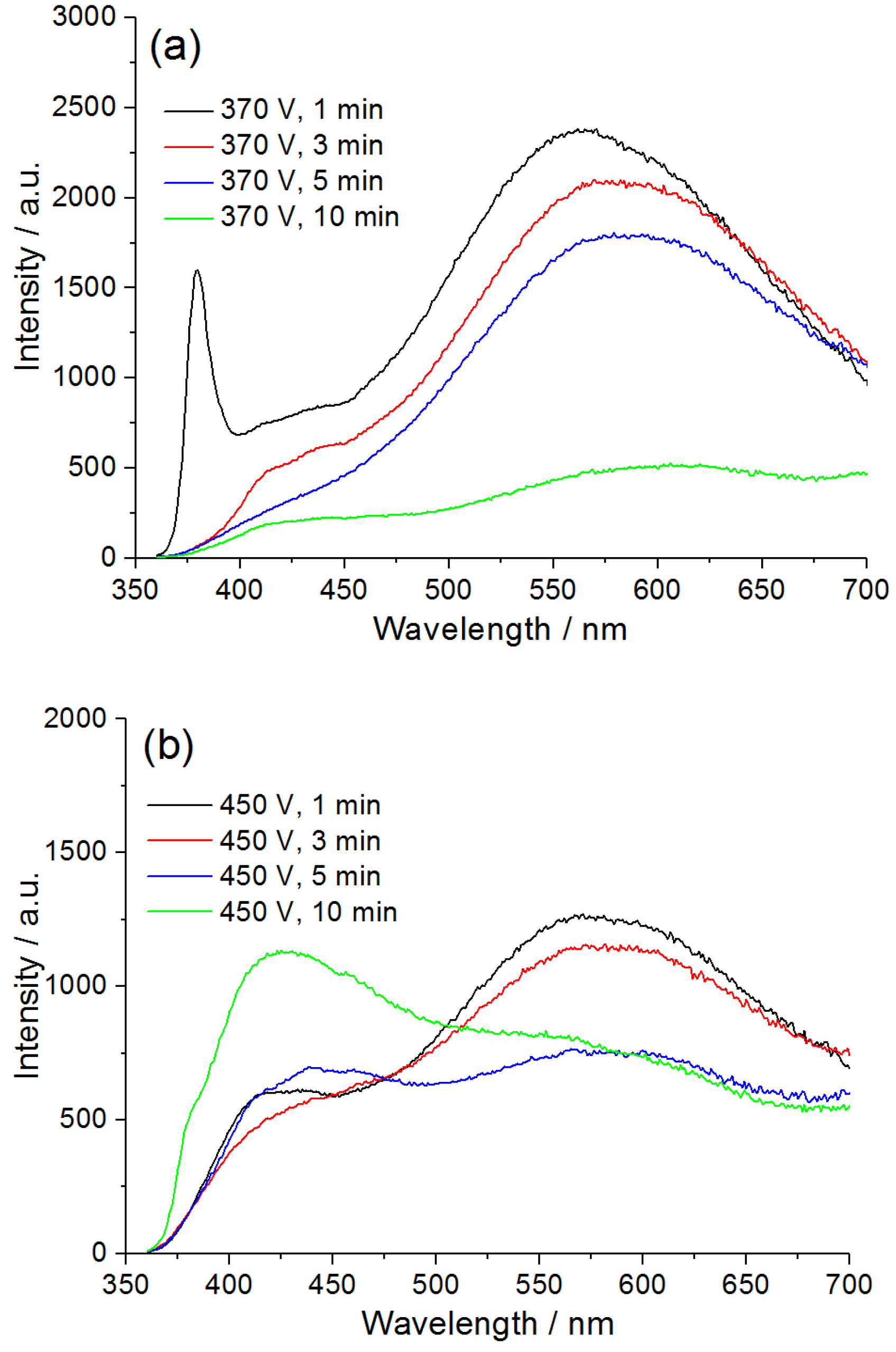 Coatings 13 00848 g016 Coatings 13 00848 g016