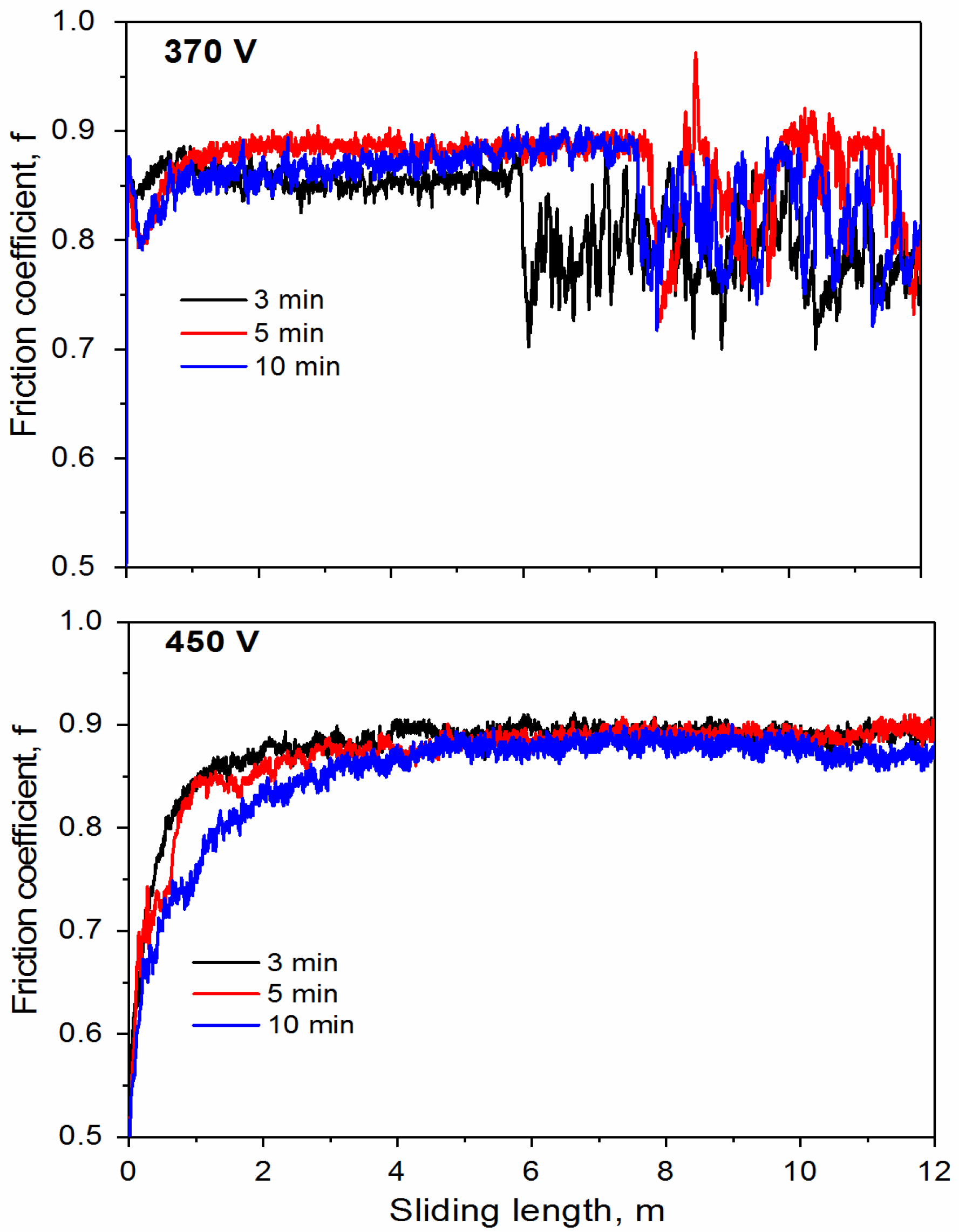 Coatings 13 00848 g0a1 Coatings 13 00848 g0a1