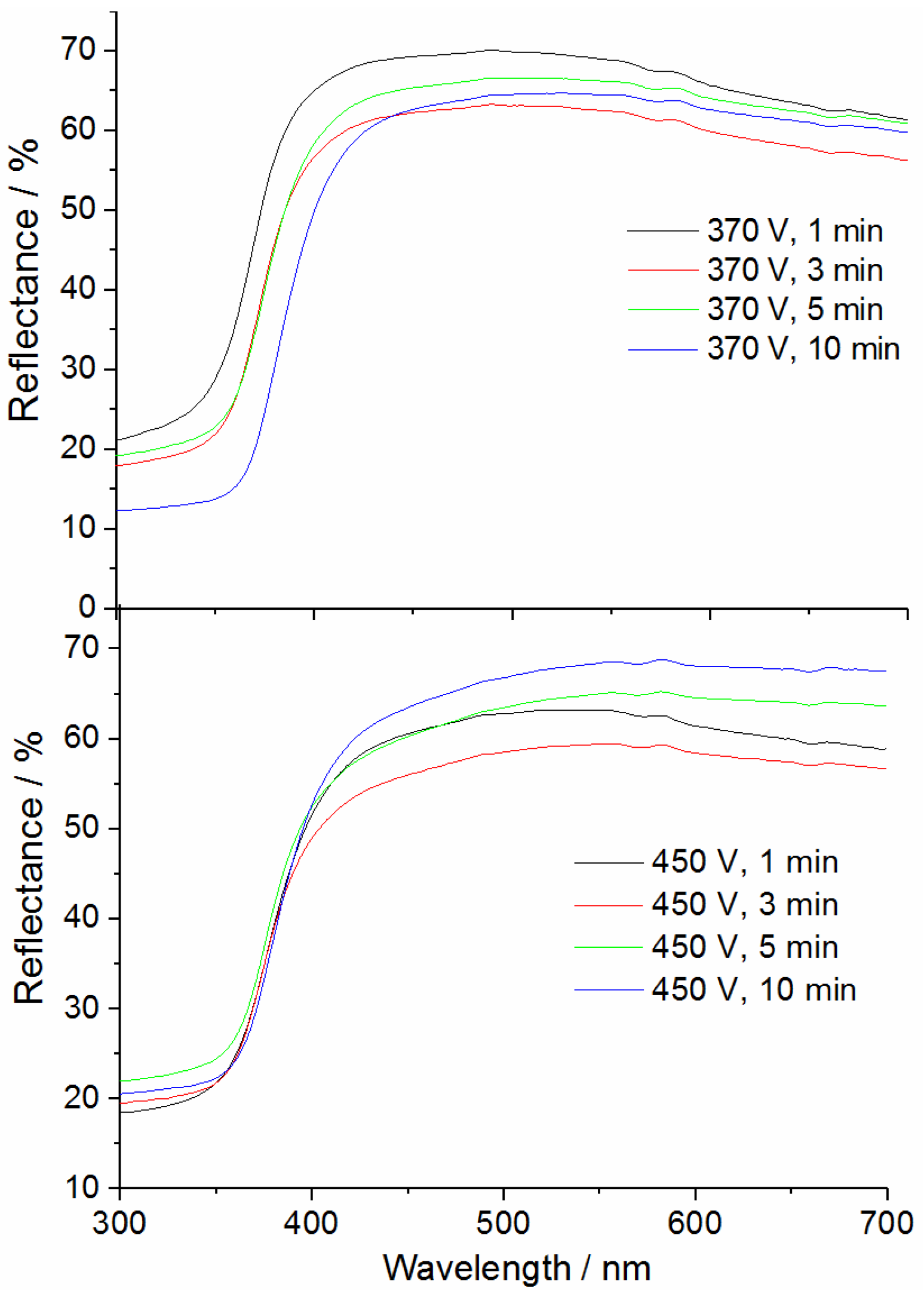 Coatings 13 00848 g0a3 Coatings 13 00848 g0a3