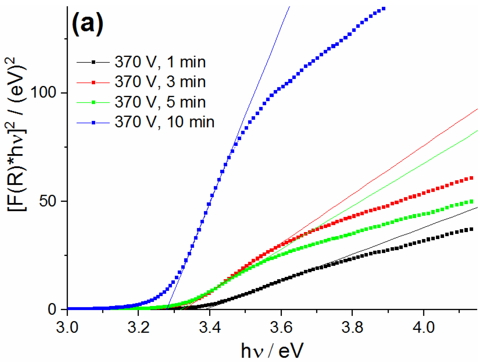 Coatings 13 00848 g0a4a Coatings 13 00848 g0a4a
