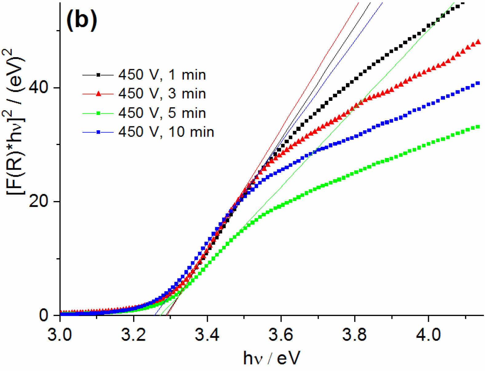 Coatings 13 00848 g0a4b Coatings 13 00848 g0a4b