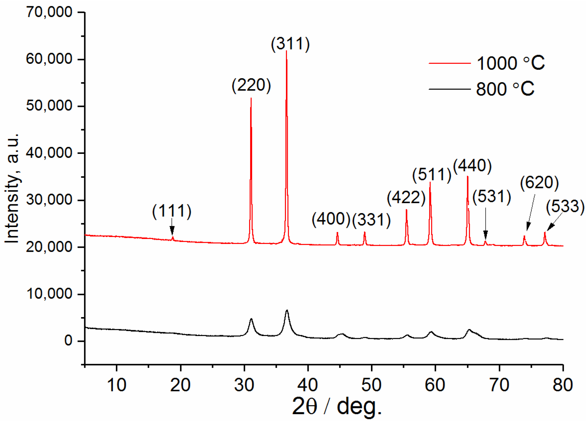 Coatings 13 00848 g0a5 Coatings 13 00848 g0a5