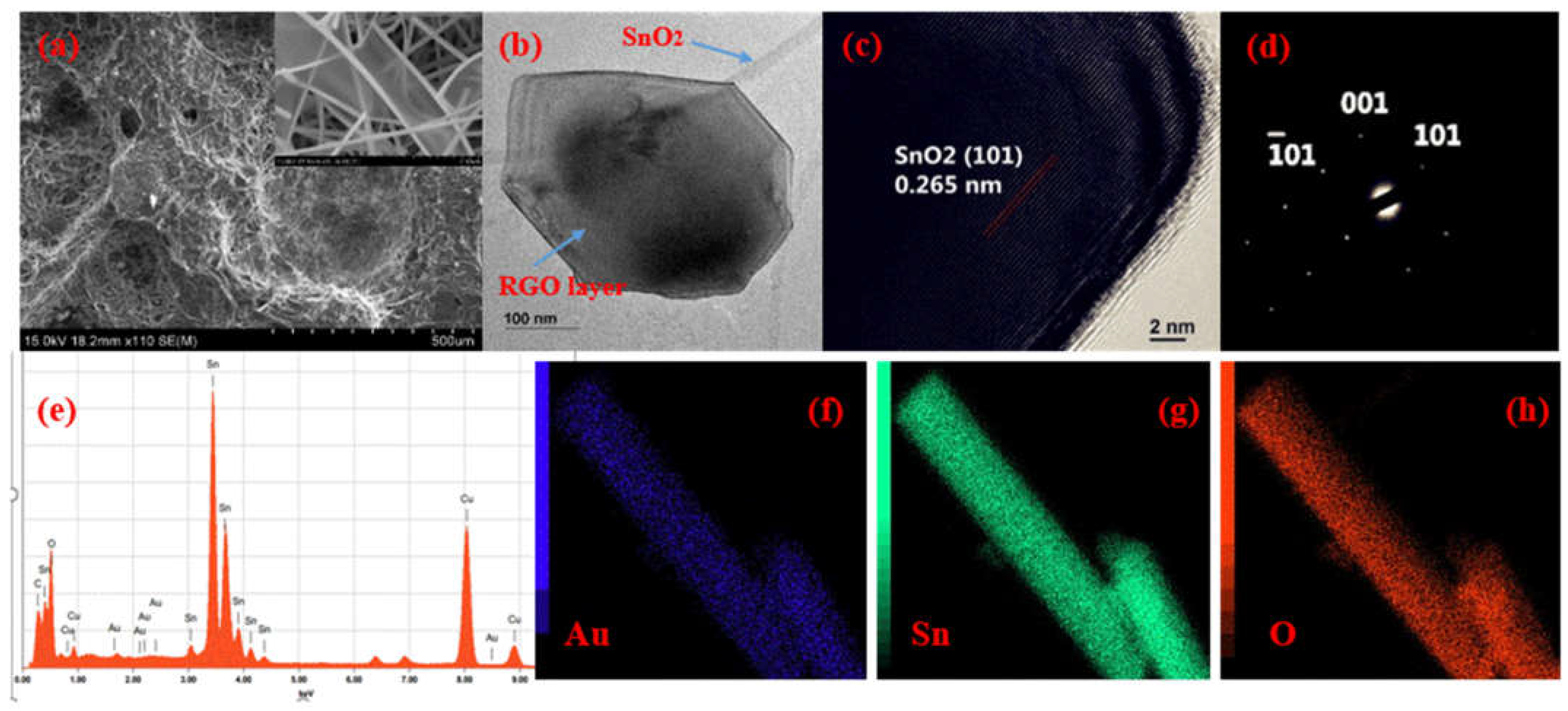 Coatings 13 00849 g002 Coatings 13 00849 g002