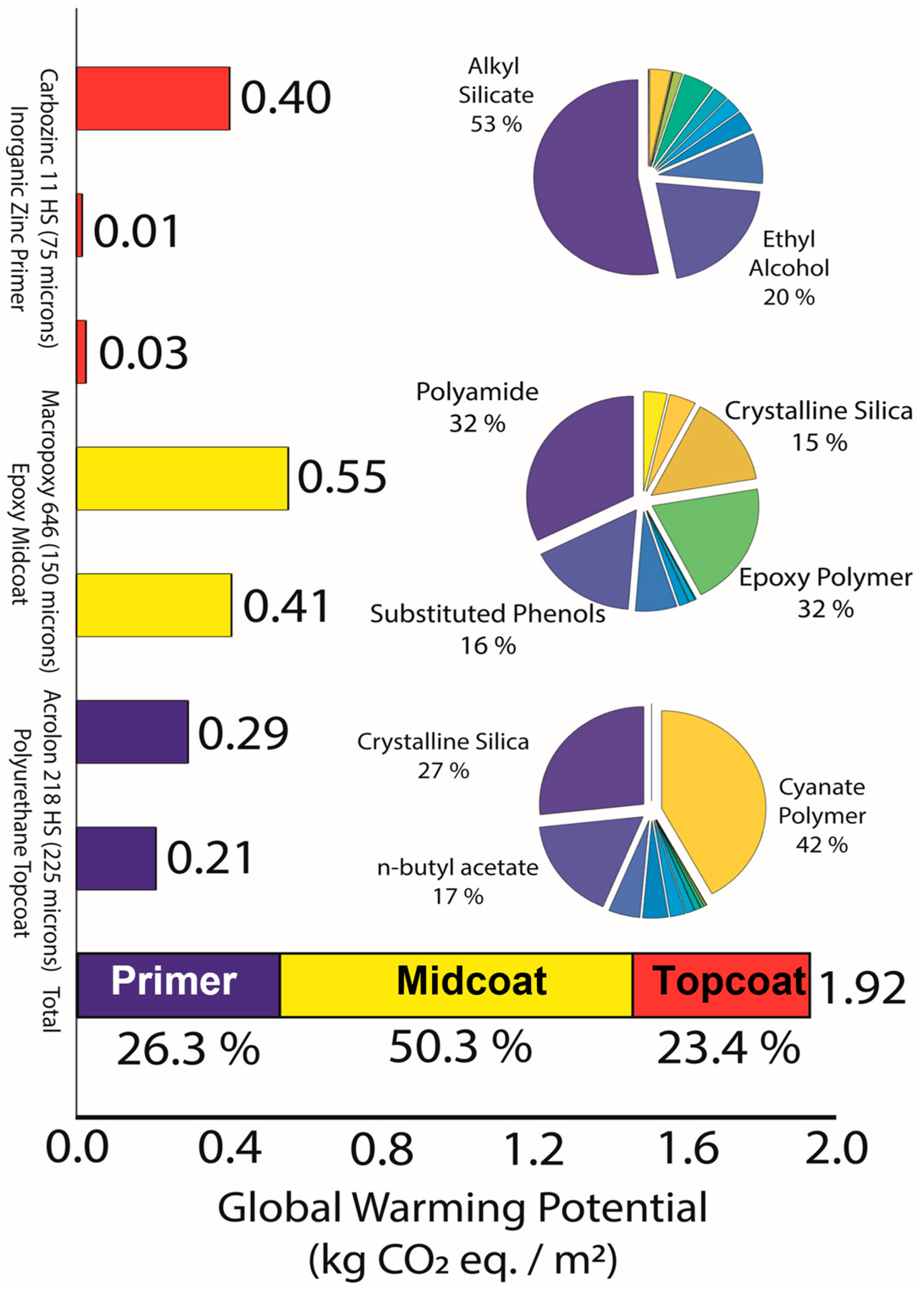 Coatings 13 00850 g004