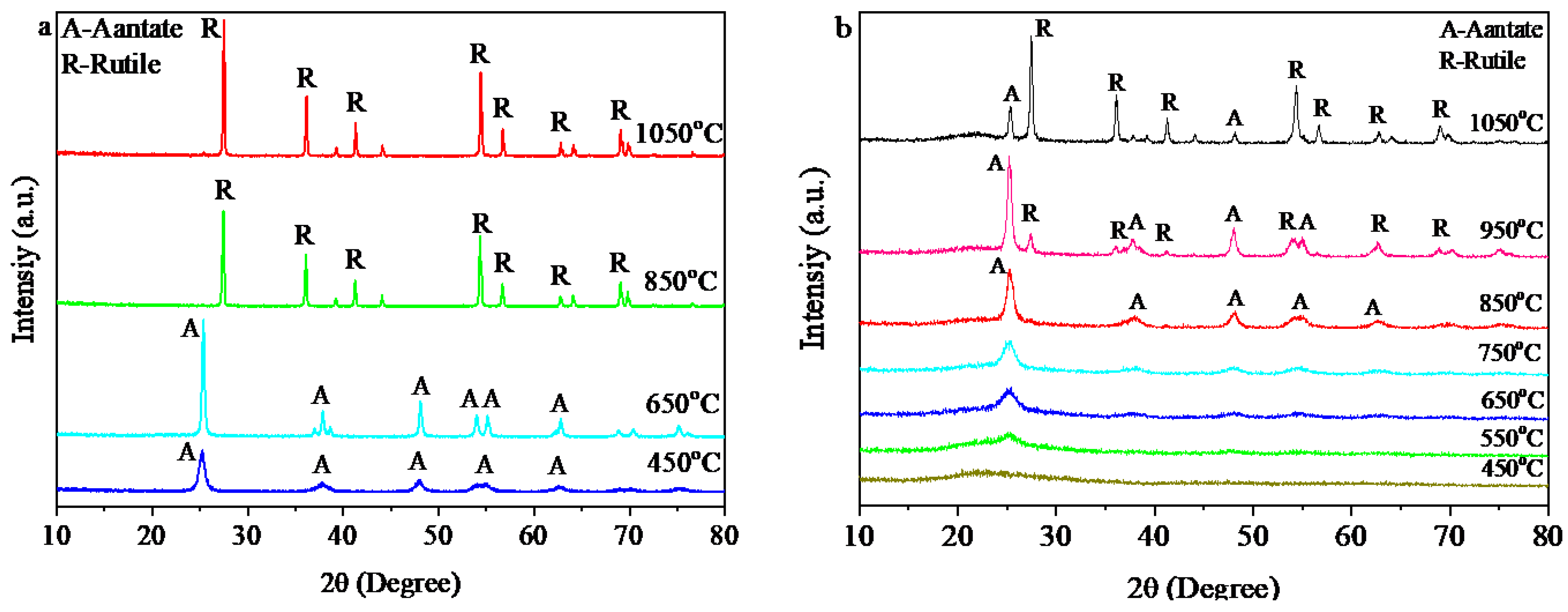 Coatings 13 00852 g005a Coatings 13 00852 g005a