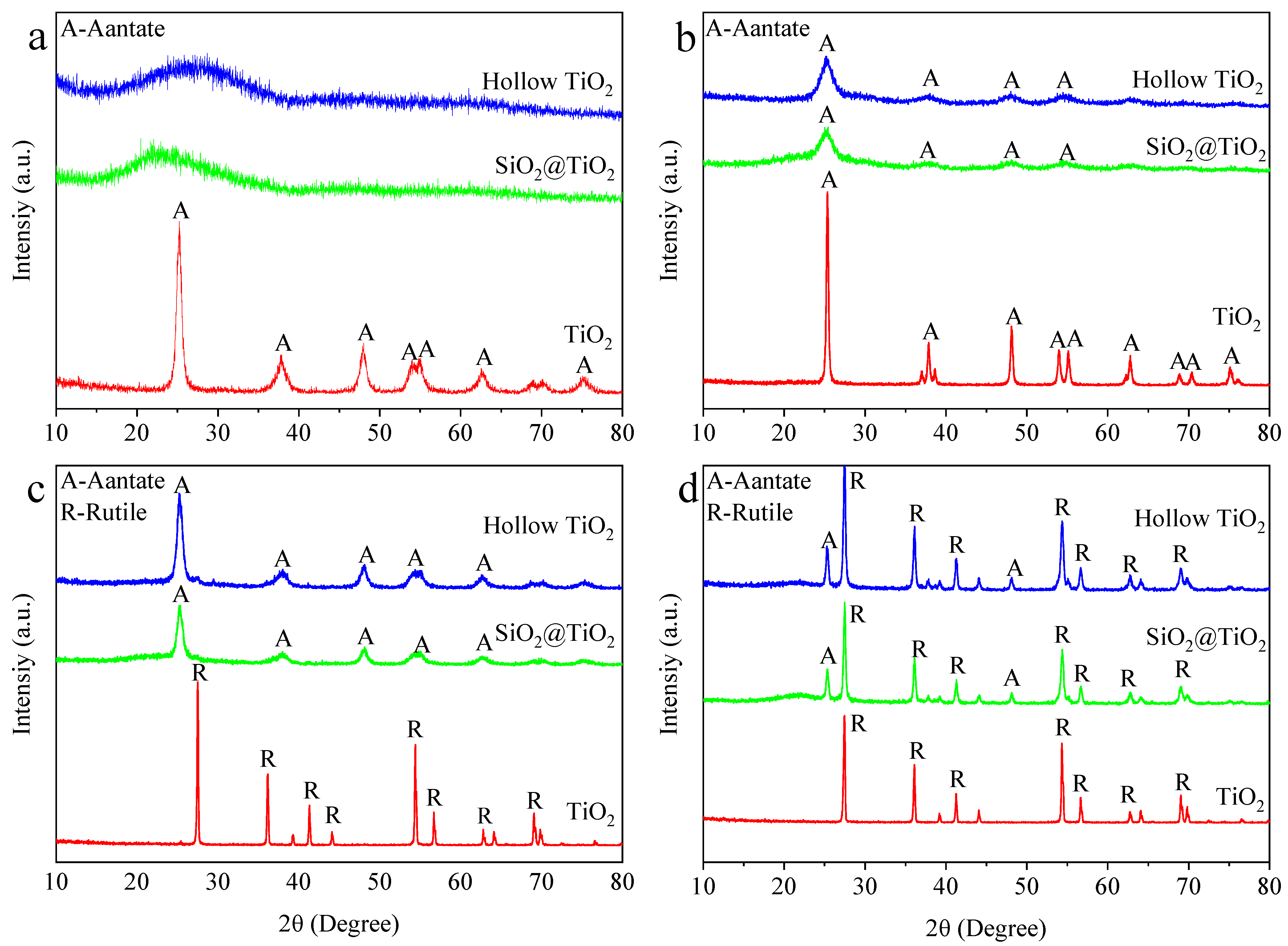 Coatings 13 00852 g006 Coatings 13 00852 g006