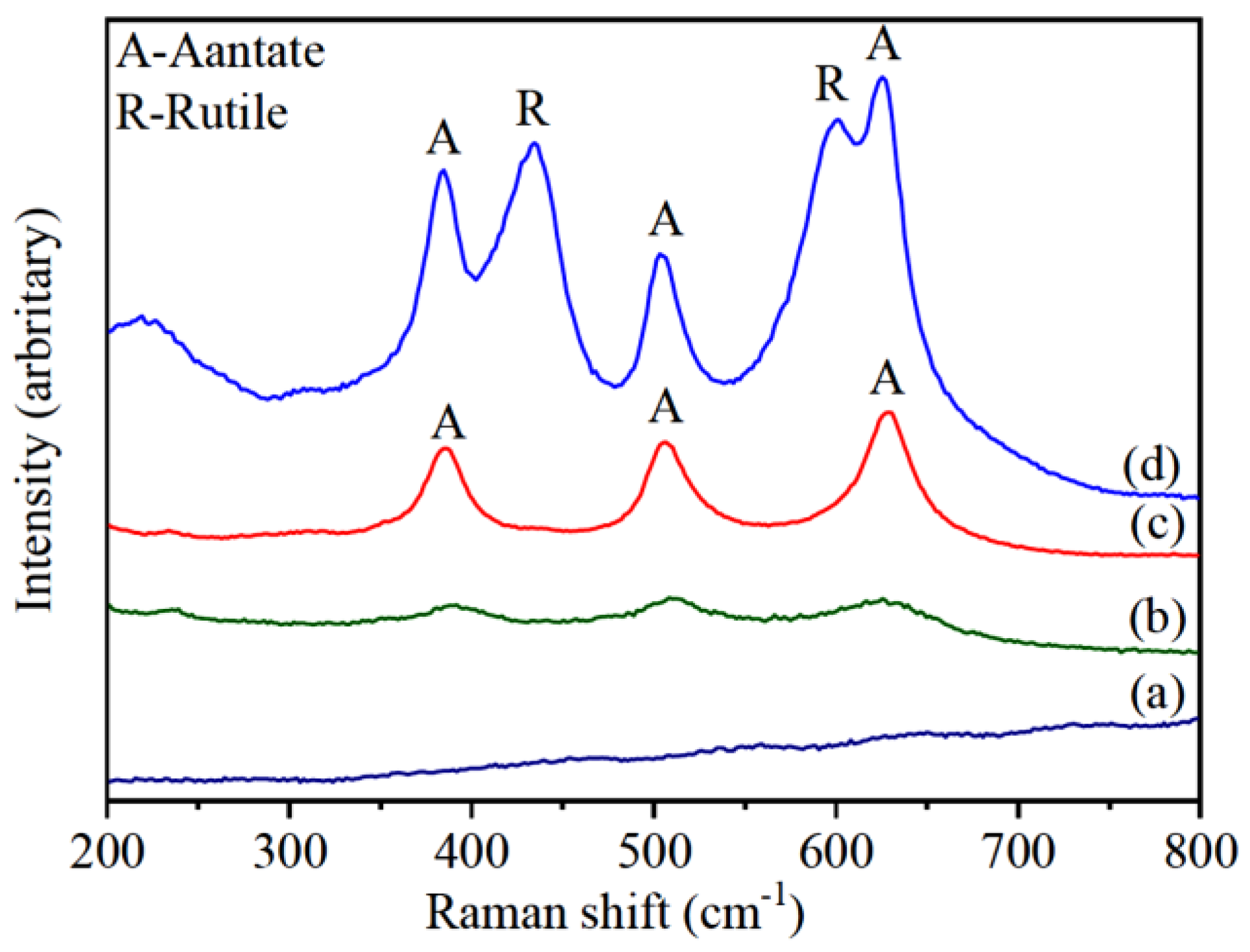 Coatings 13 00852 g009 Coatings 13 00852 g009