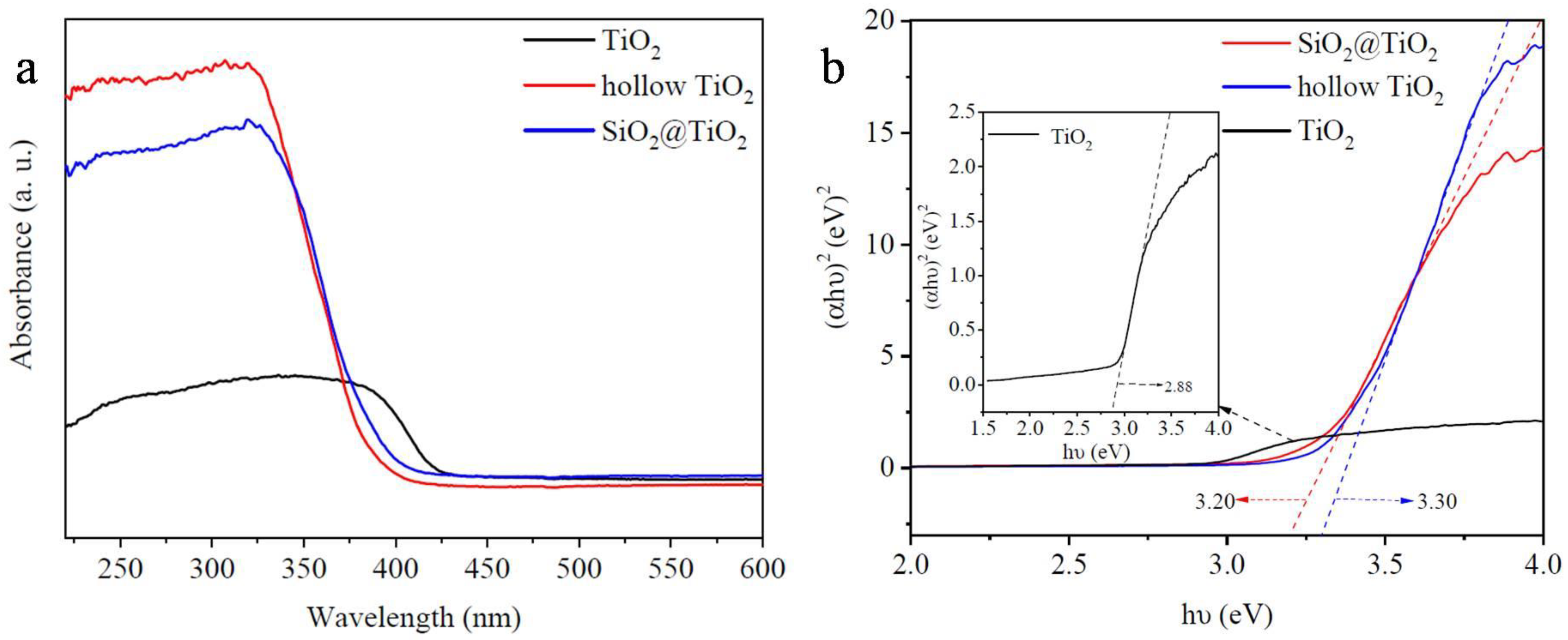 Coatings 13 00852 g010 Coatings 13 00852 g010