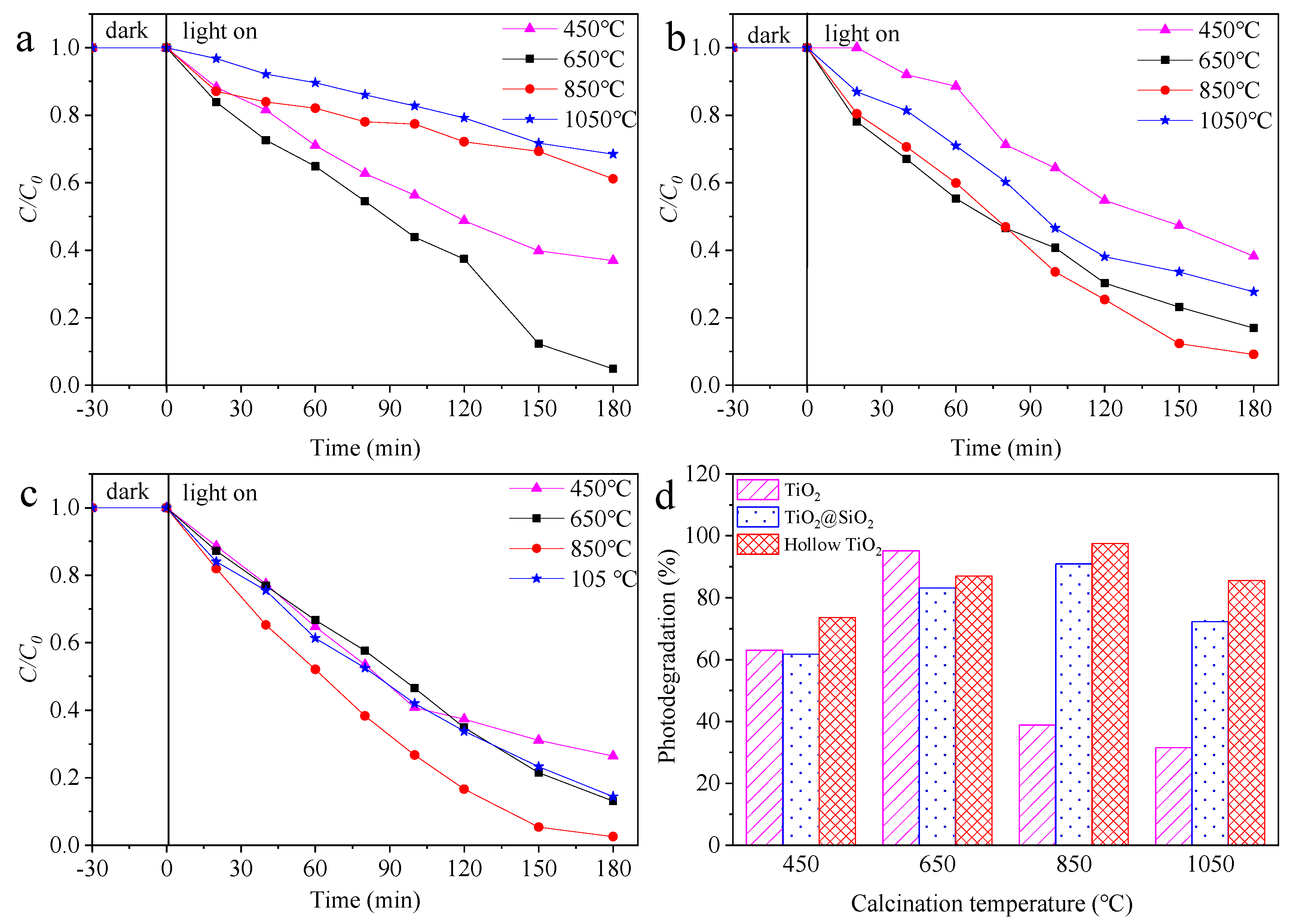 Coatings 13 00852 g012 Coatings 13 00852 g012