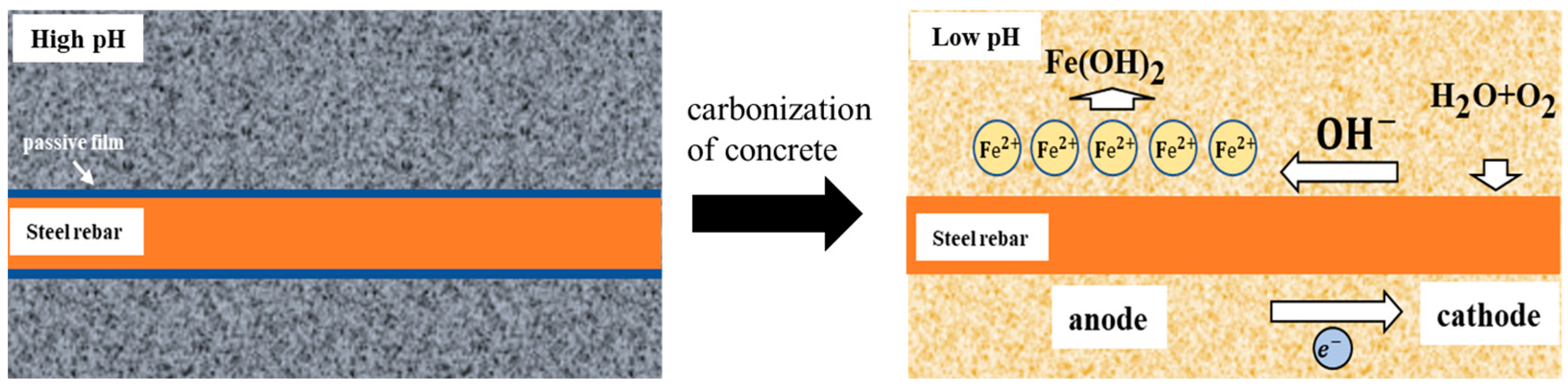 Coatings 13 00853 g001 Coatings 13 00853 g001