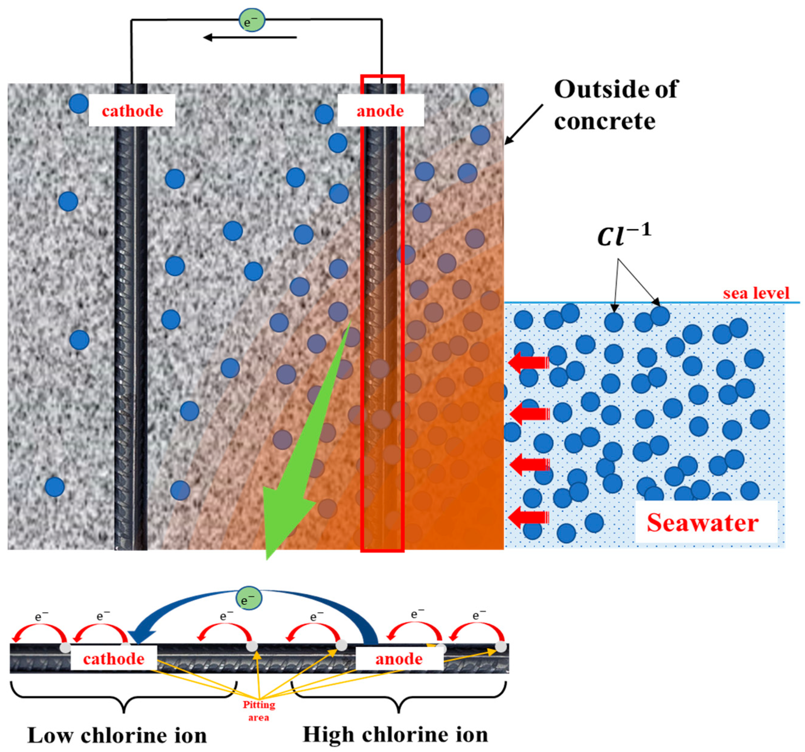 Coatings 13 00853 g004 Coatings 13 00853 g004