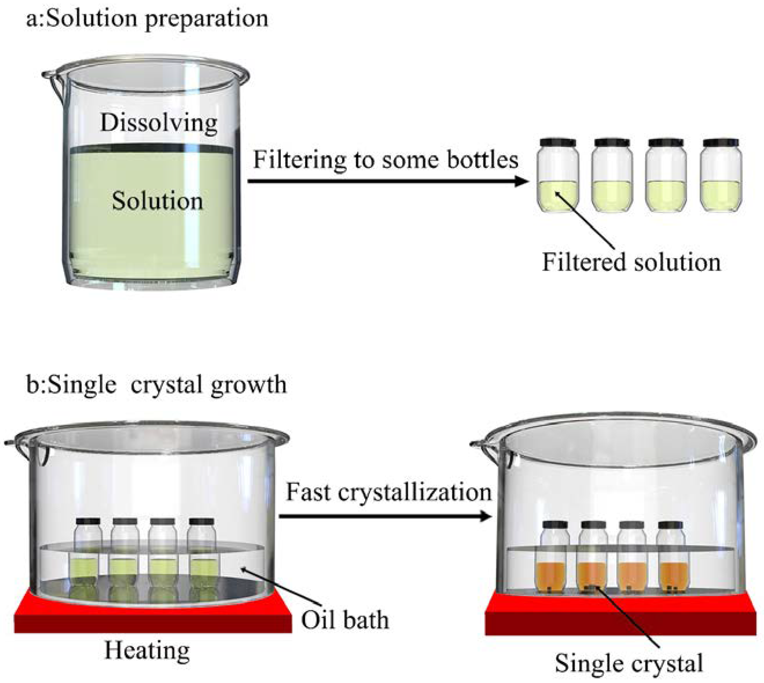 Coatings 13 00854 g001 Coatings 13 00854 g001