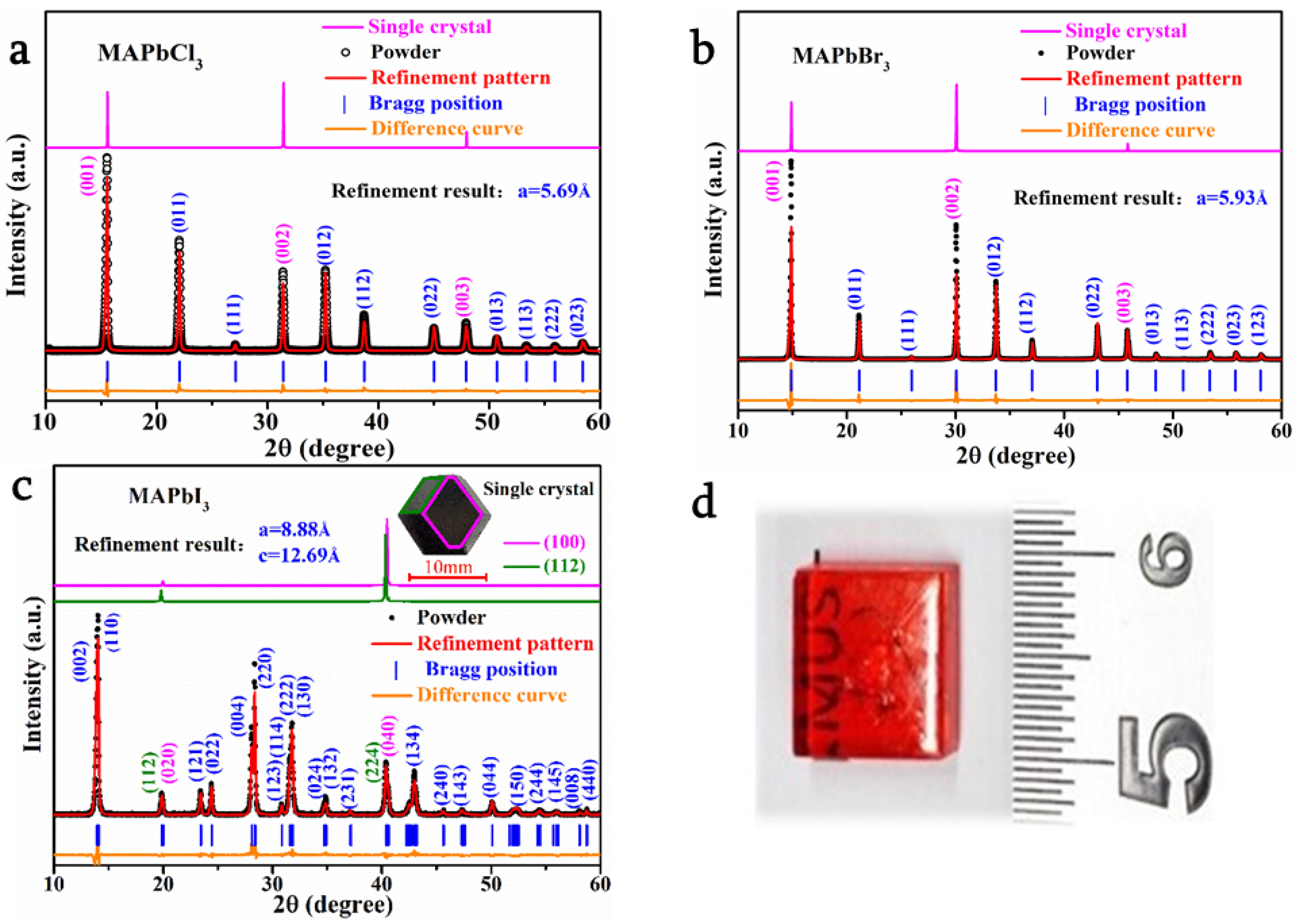 Coatings 13 00854 g003 Coatings 13 00854 g003