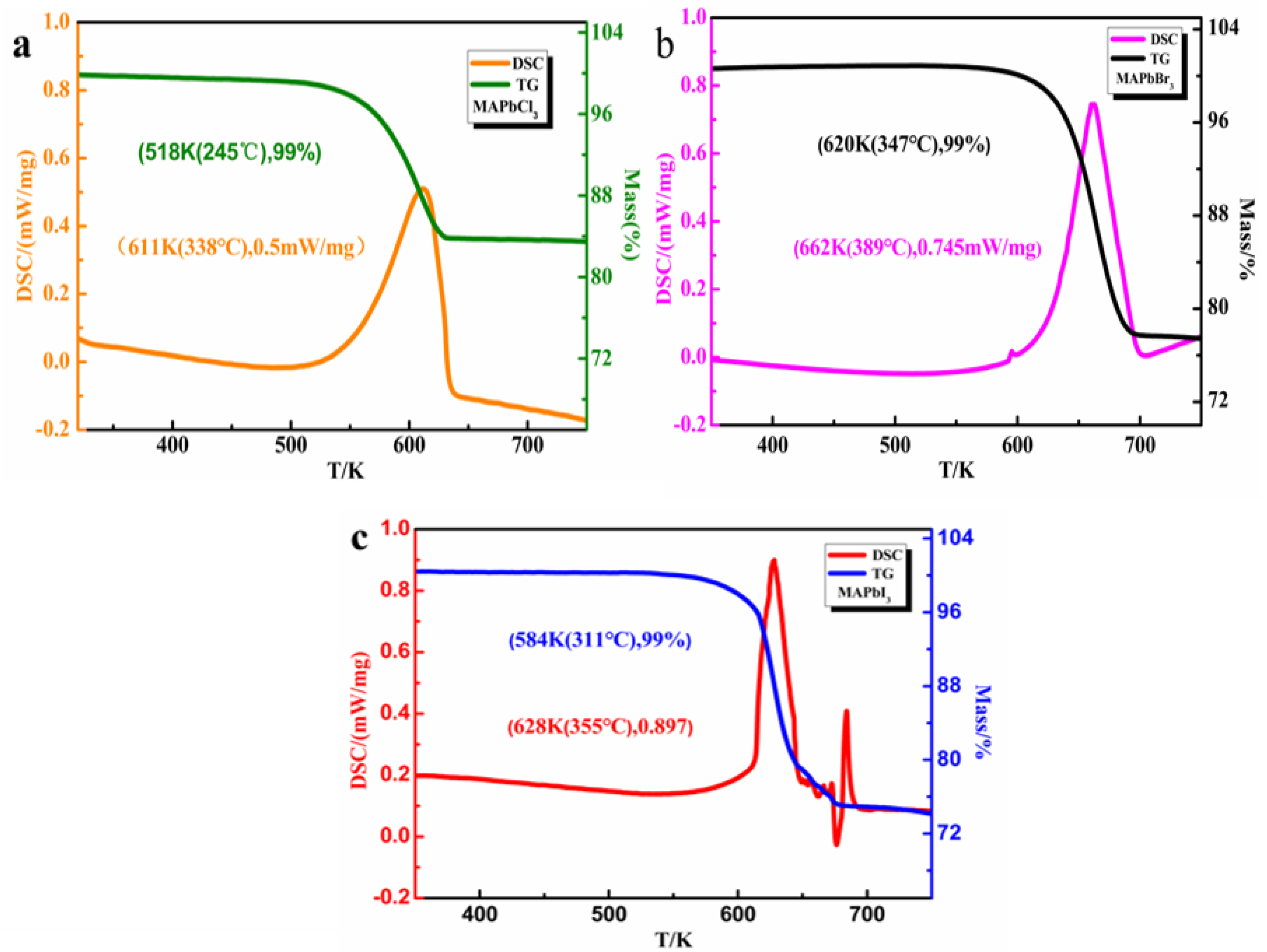 Coatings 13 00854 g004 Coatings 13 00854 g004