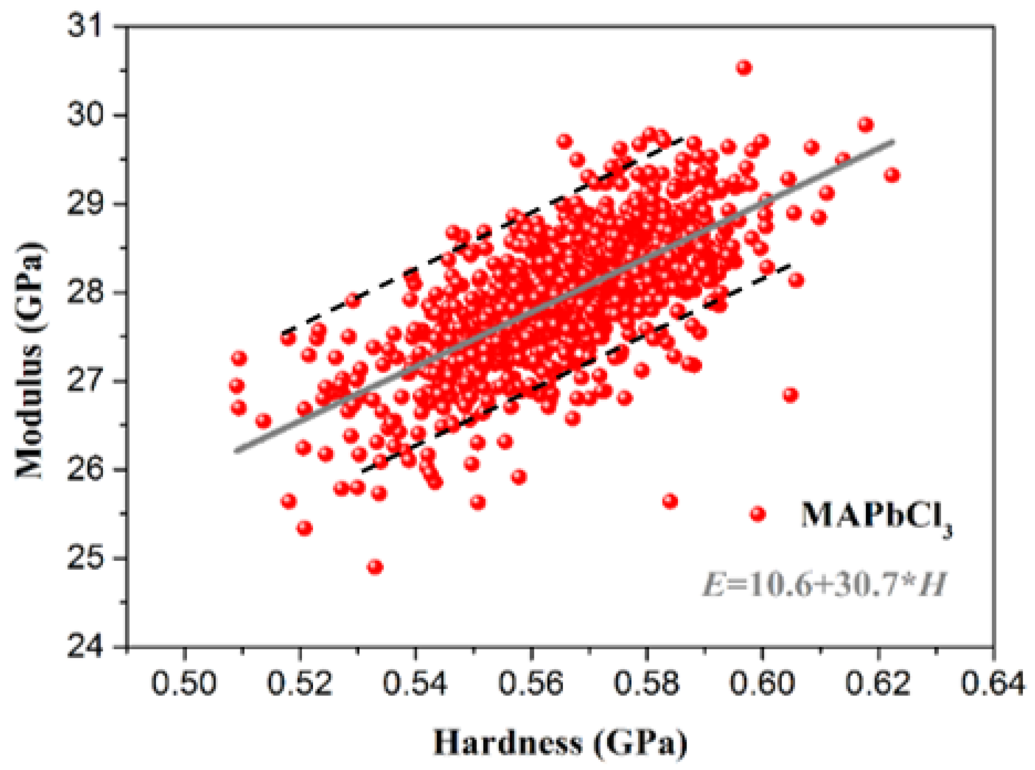 Coatings 13 00854 g007 Coatings 13 00854 g007