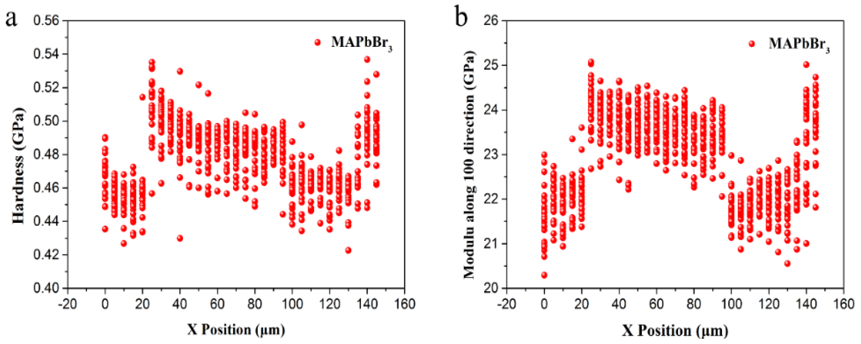 Coatings 13 00854 g009 Coatings 13 00854 g009