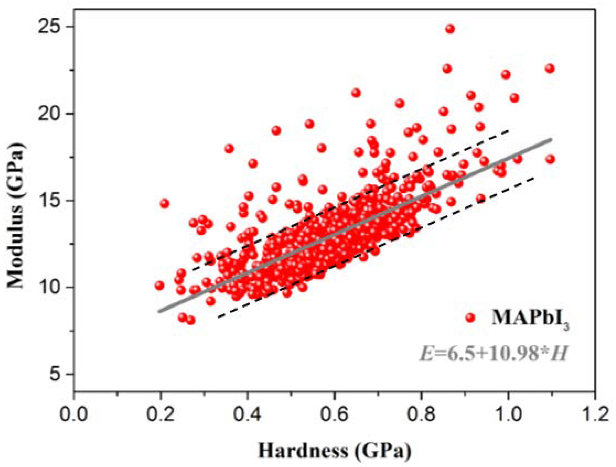 Coatings 13 00854 g013 Coatings 13 00854 g013