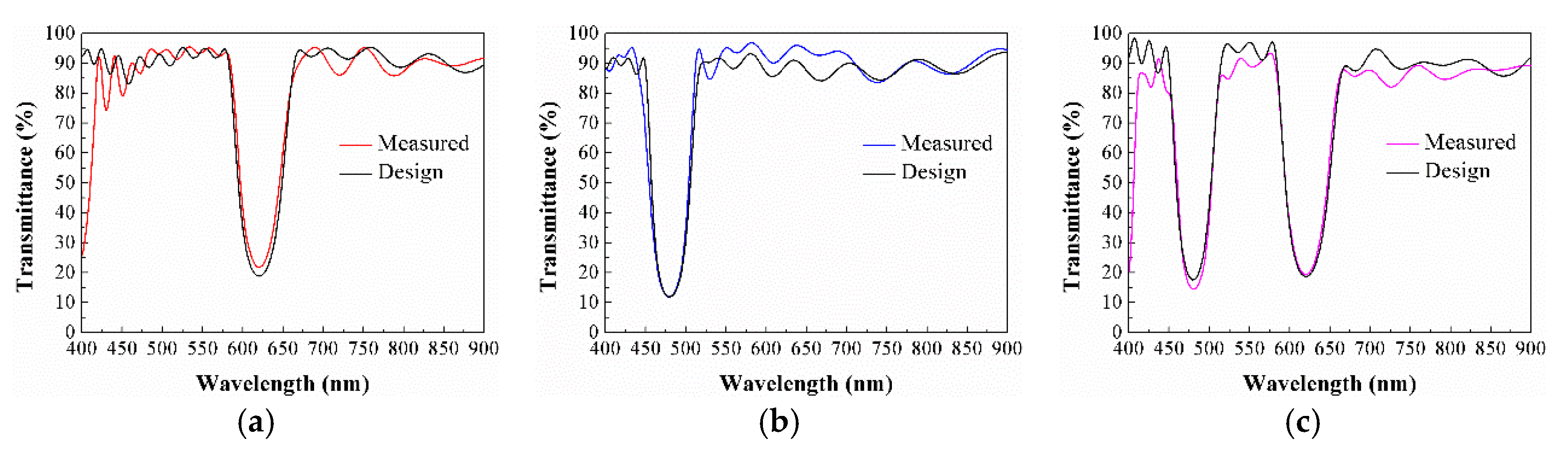 Coatings 13 00857 g002