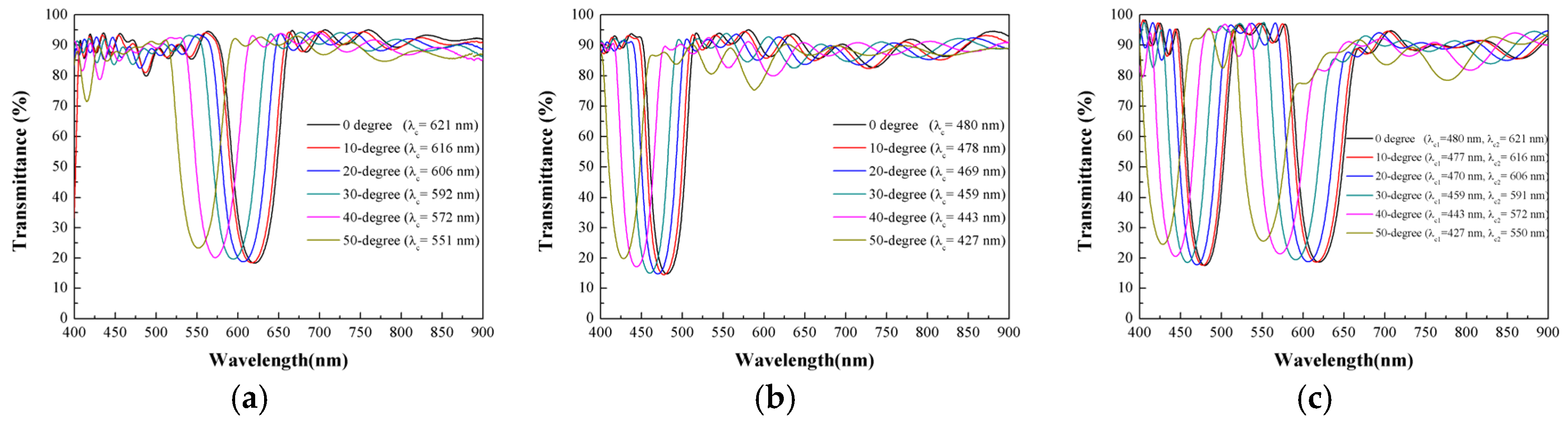 Coatings 13 00857 g003