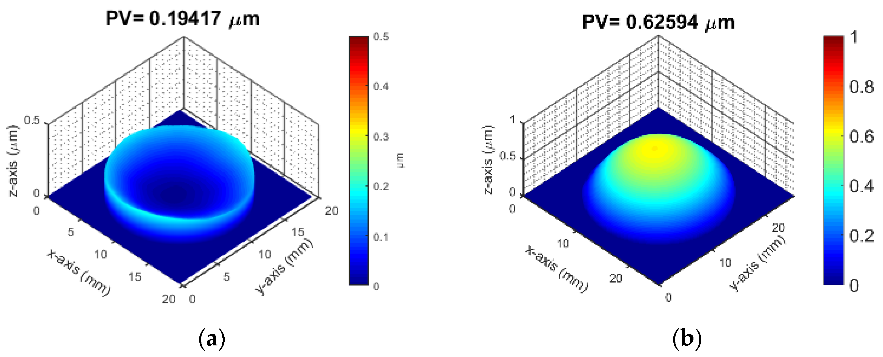 Coatings 13 00857 g007
