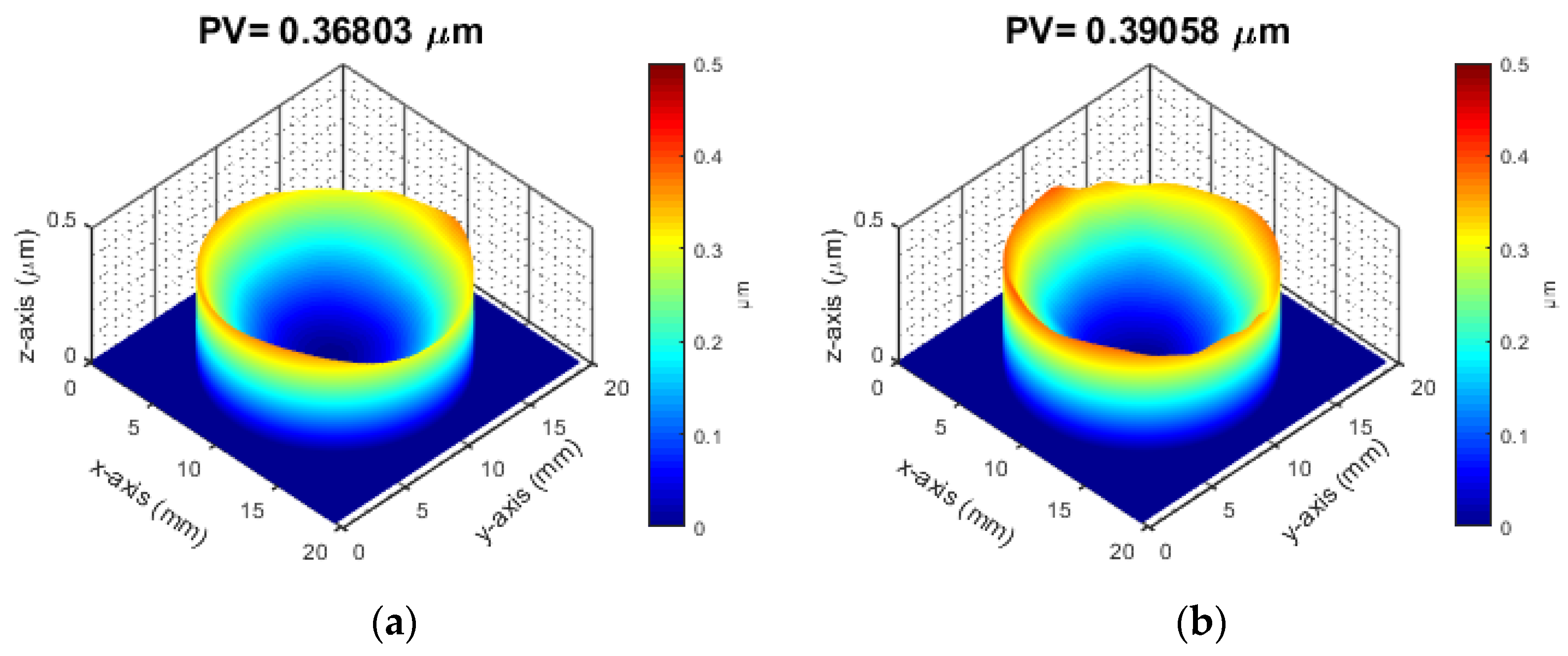 Coatings 13 00857 g008