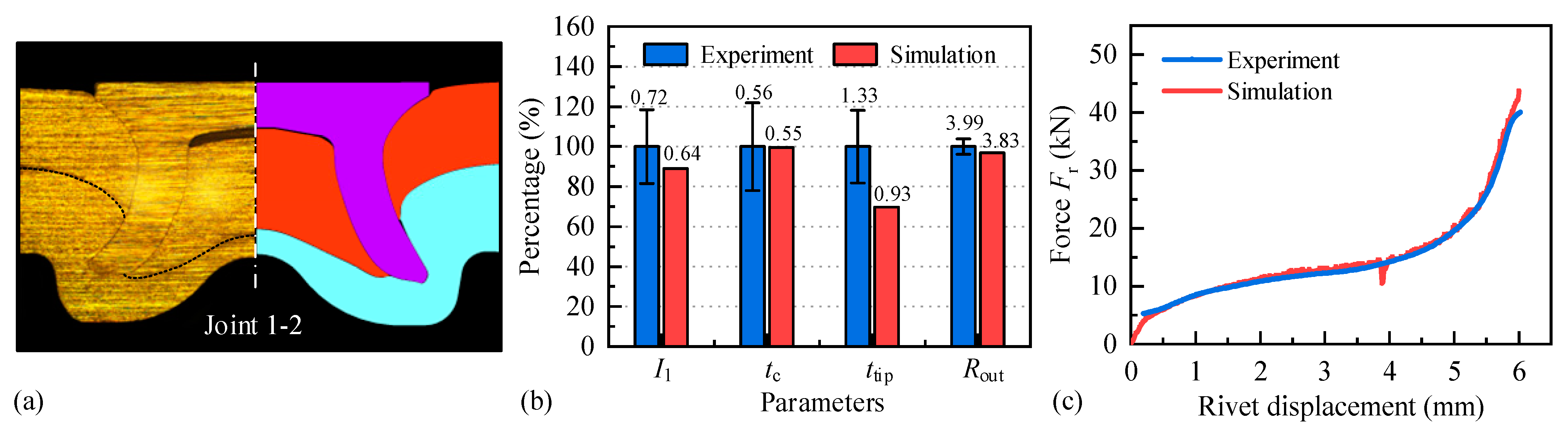 Coatings 13 00858 g009