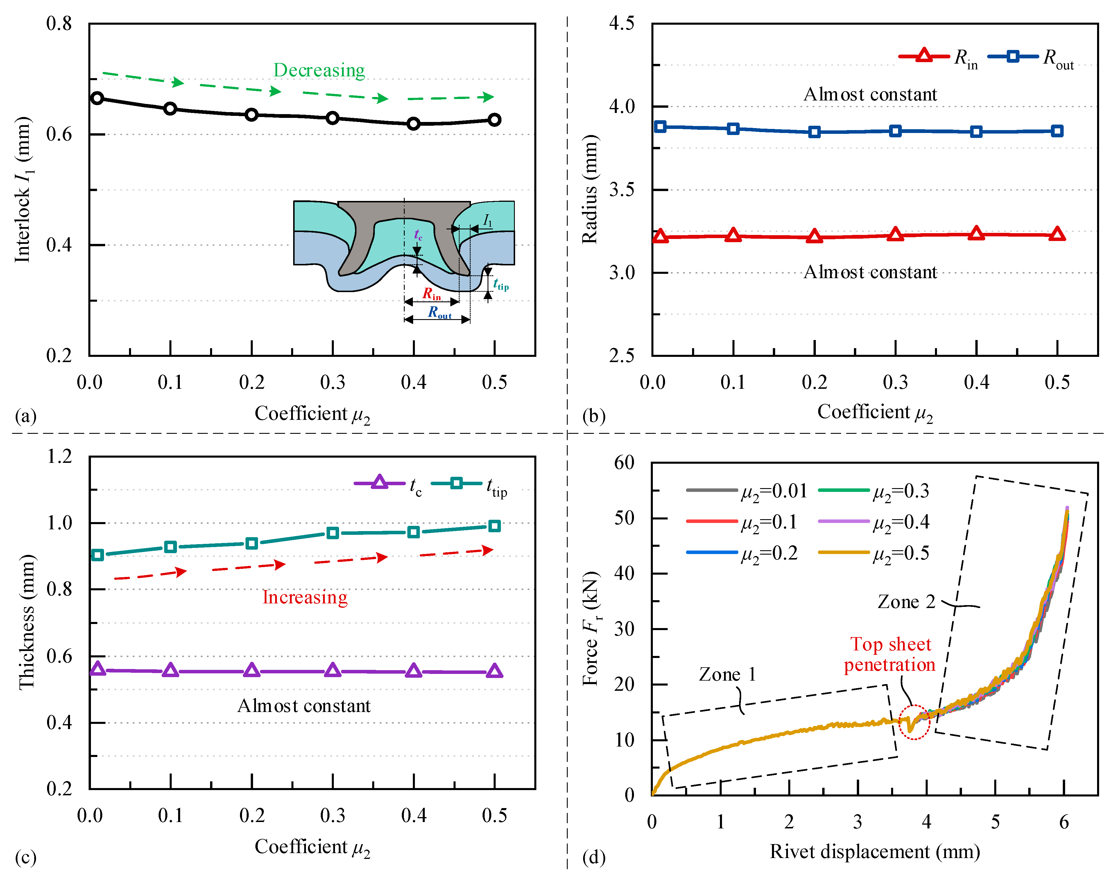 Coatings 13 00858 g014