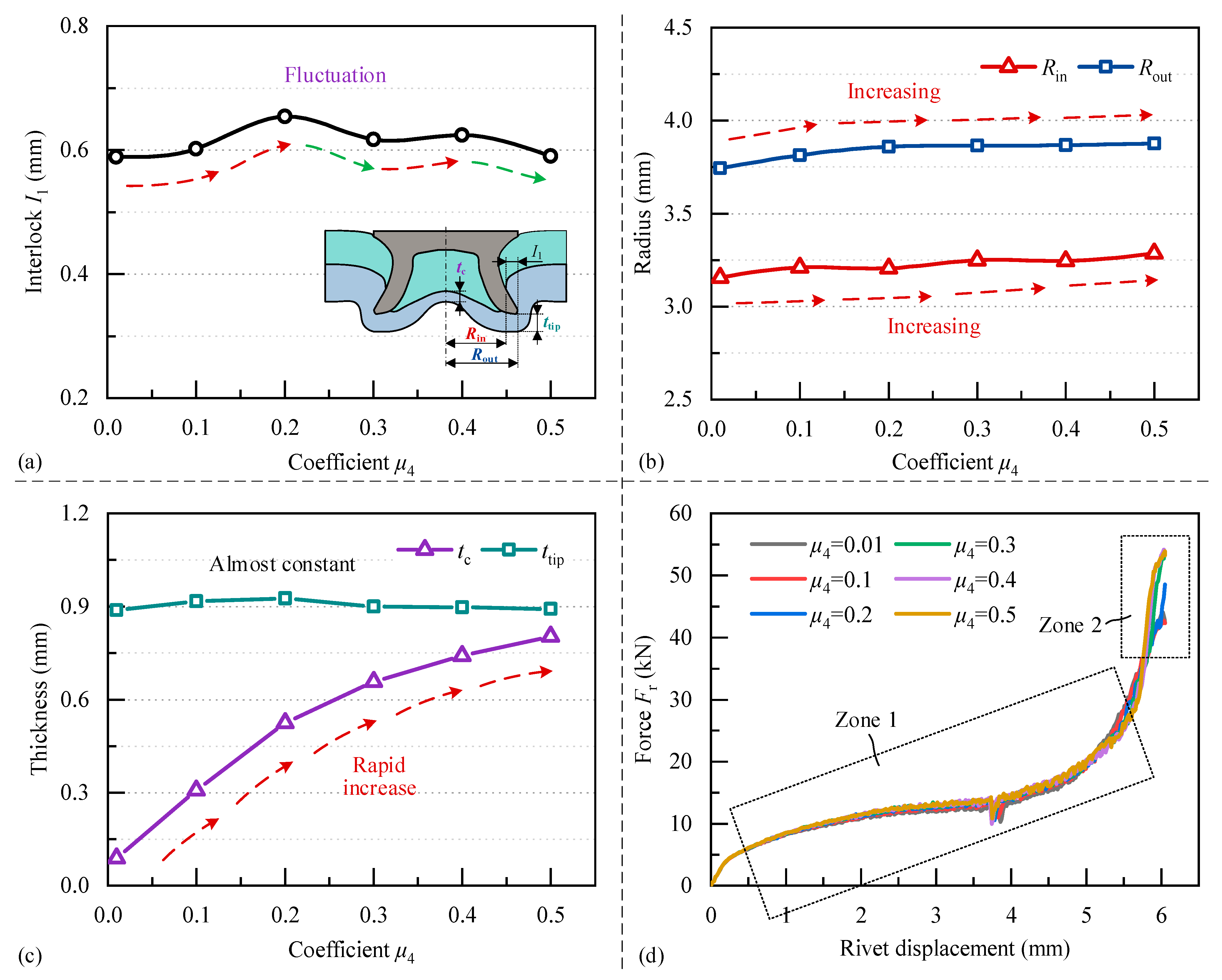 Coatings 13 00858 g018