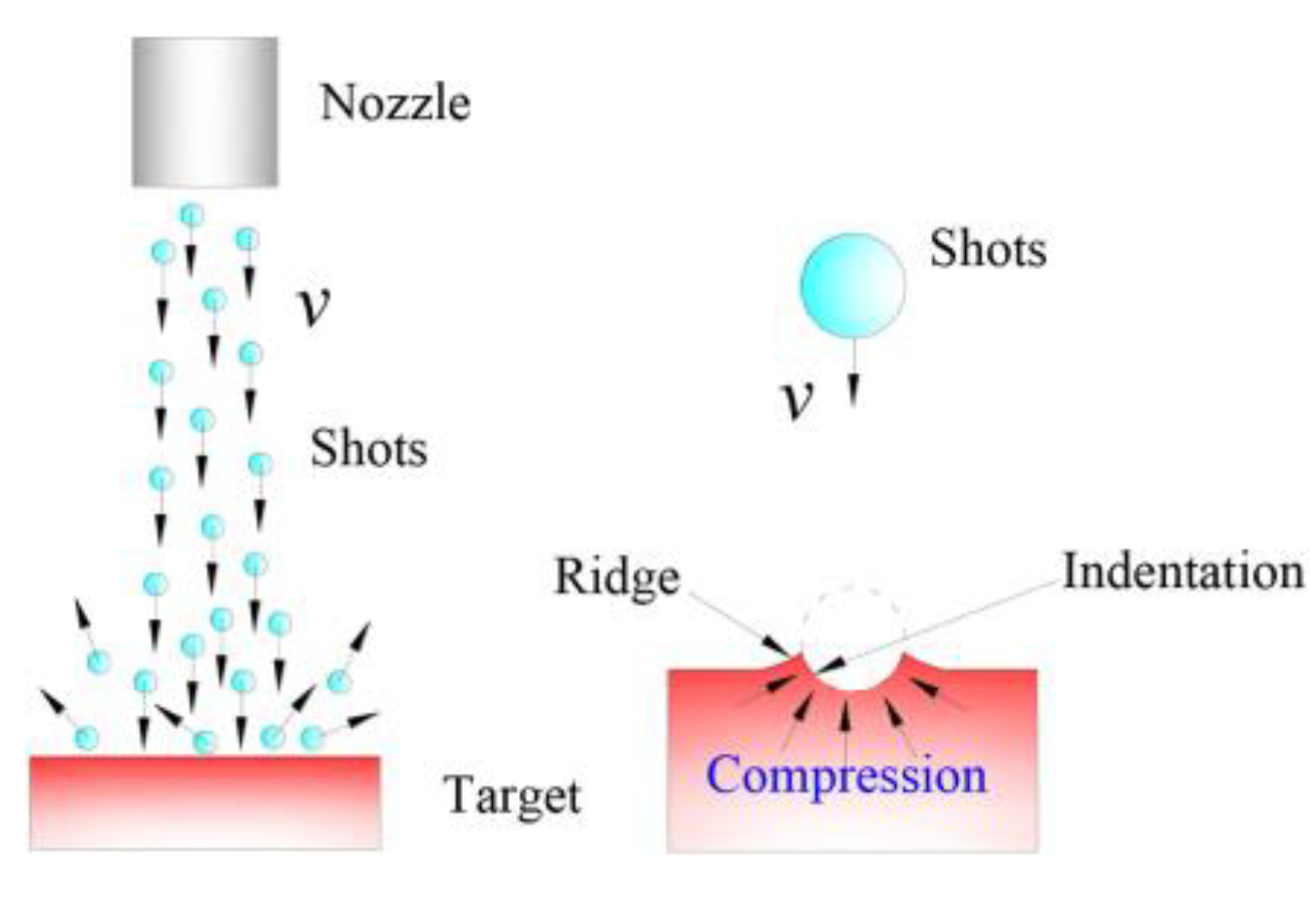 Coatings 13 00859 g001 Coatings 13 00859 g001
