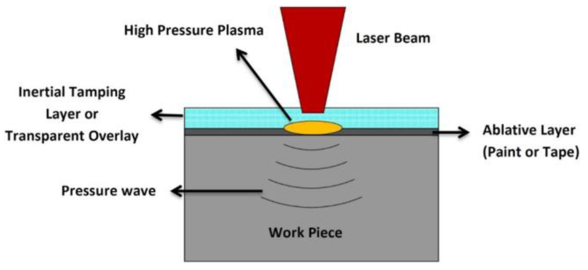 Coatings 13 00859 g002 Coatings 13 00859 g002