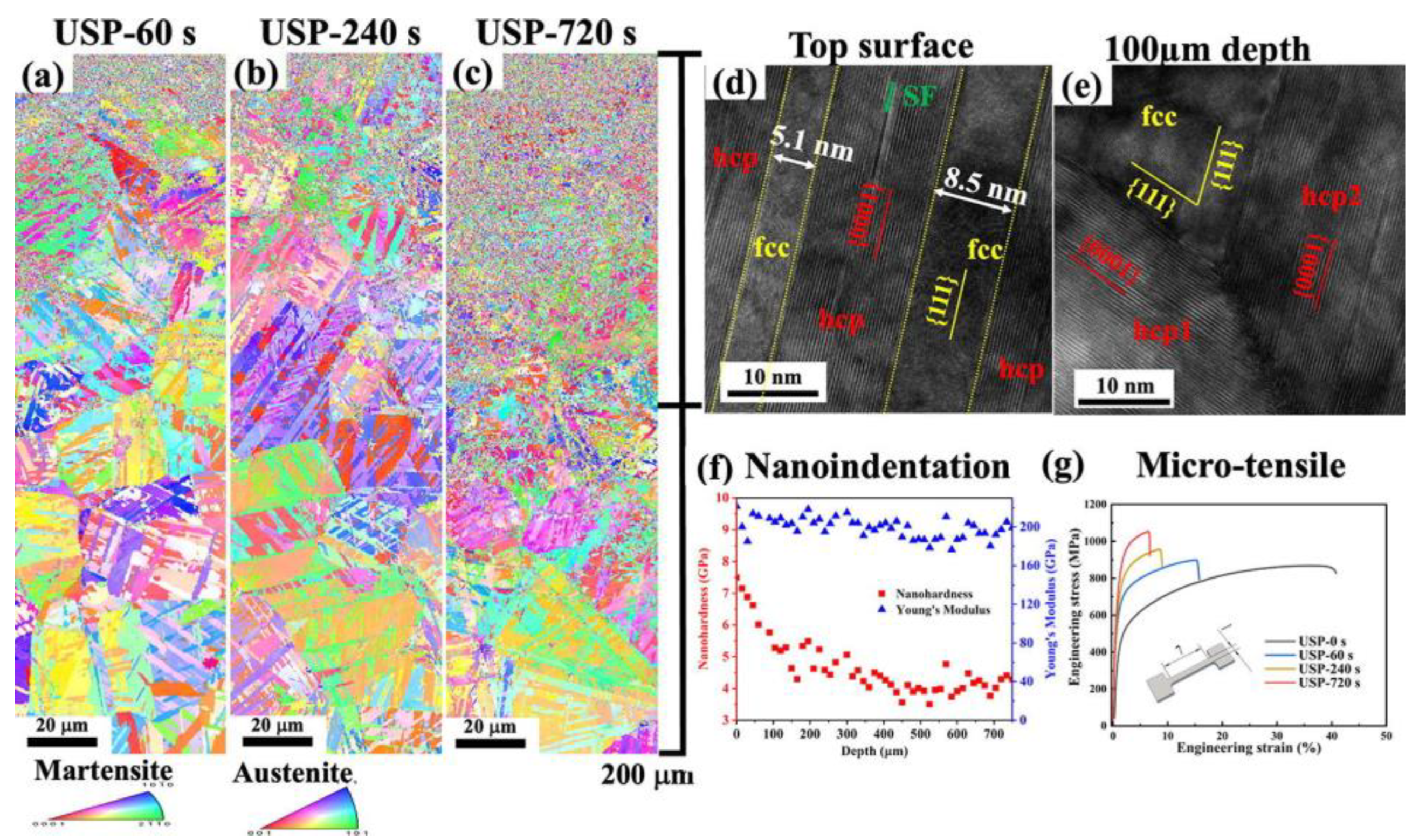 Coatings 13 00859 g009 Coatings 13 00859 g009