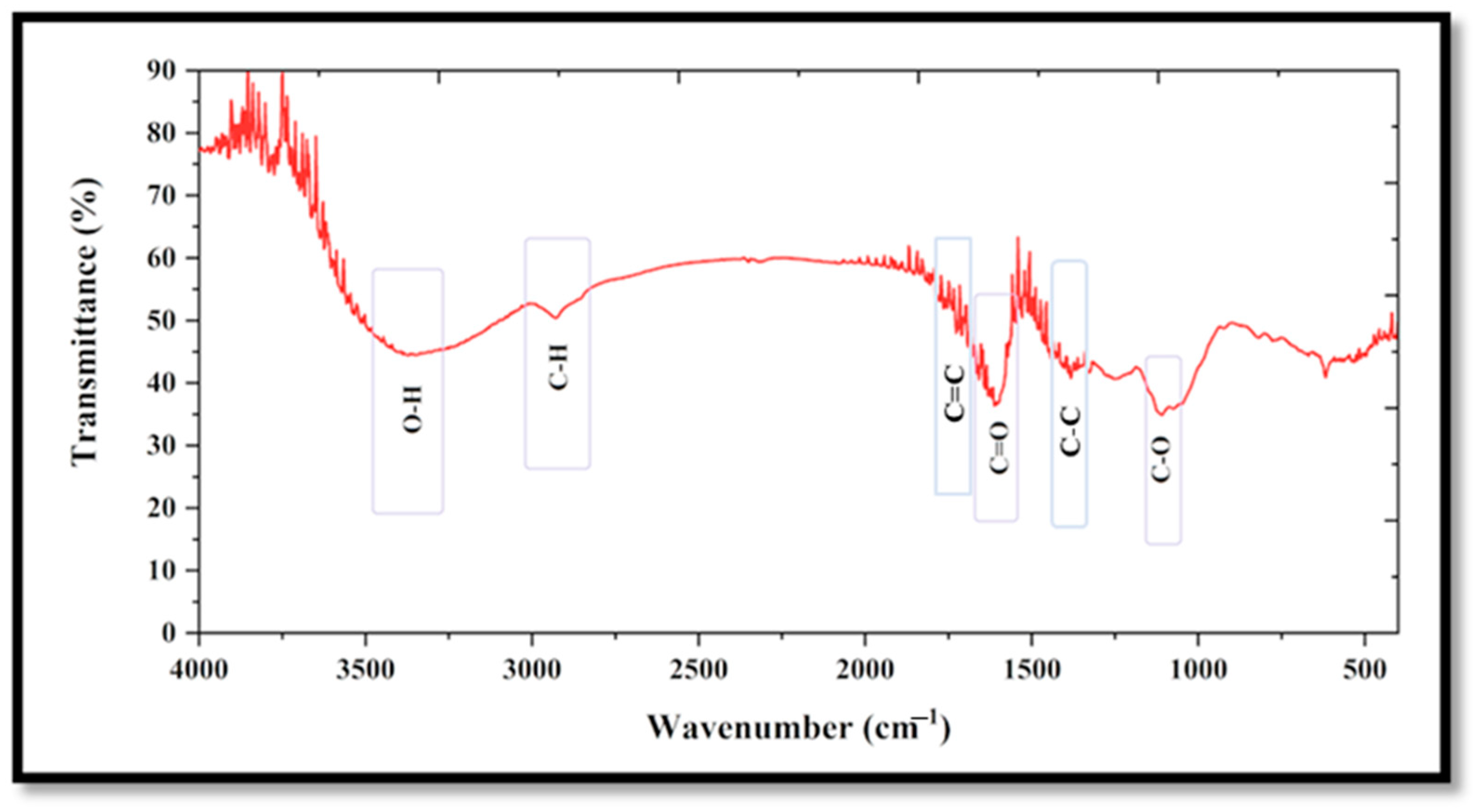 Coatings 13 00860 g002