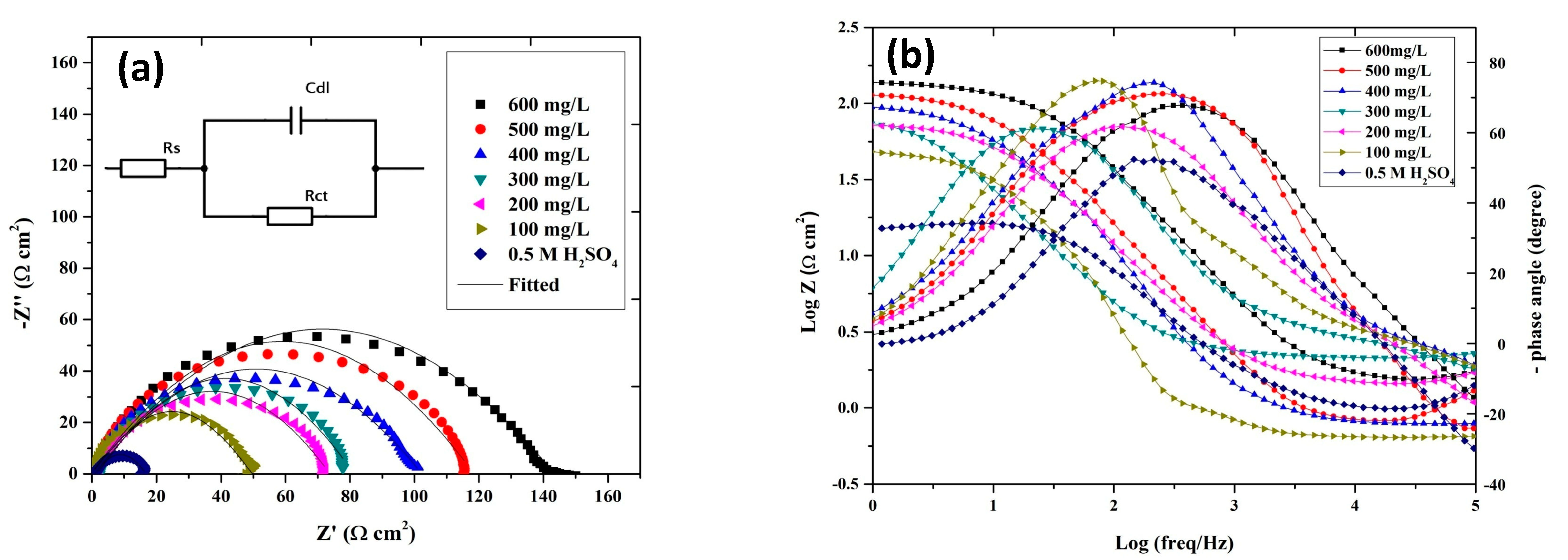 Coatings 13 00860 g005