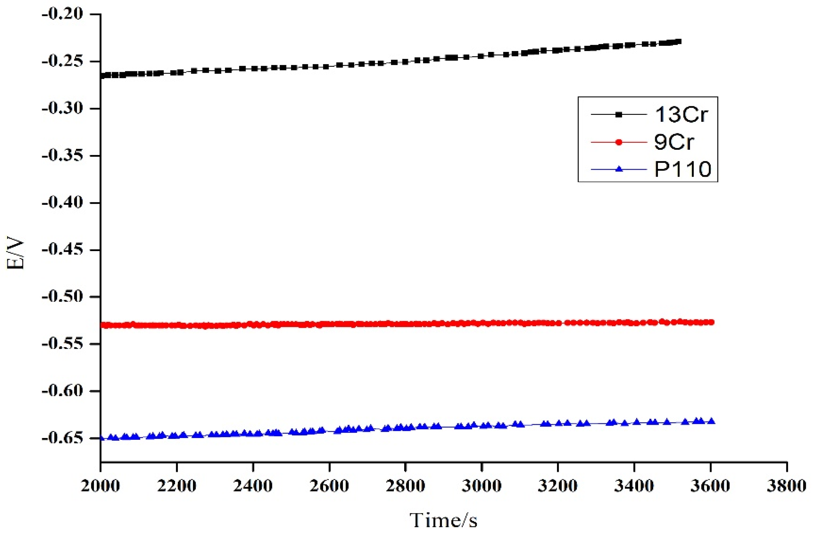Coatings 13 00861 g005