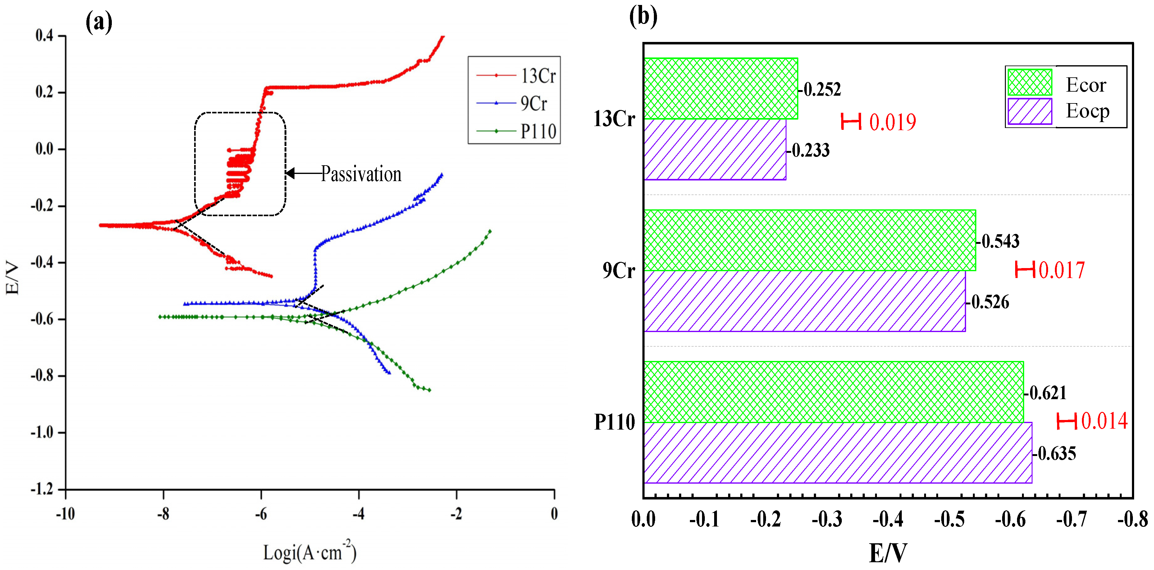 Coatings 13 00861 g006